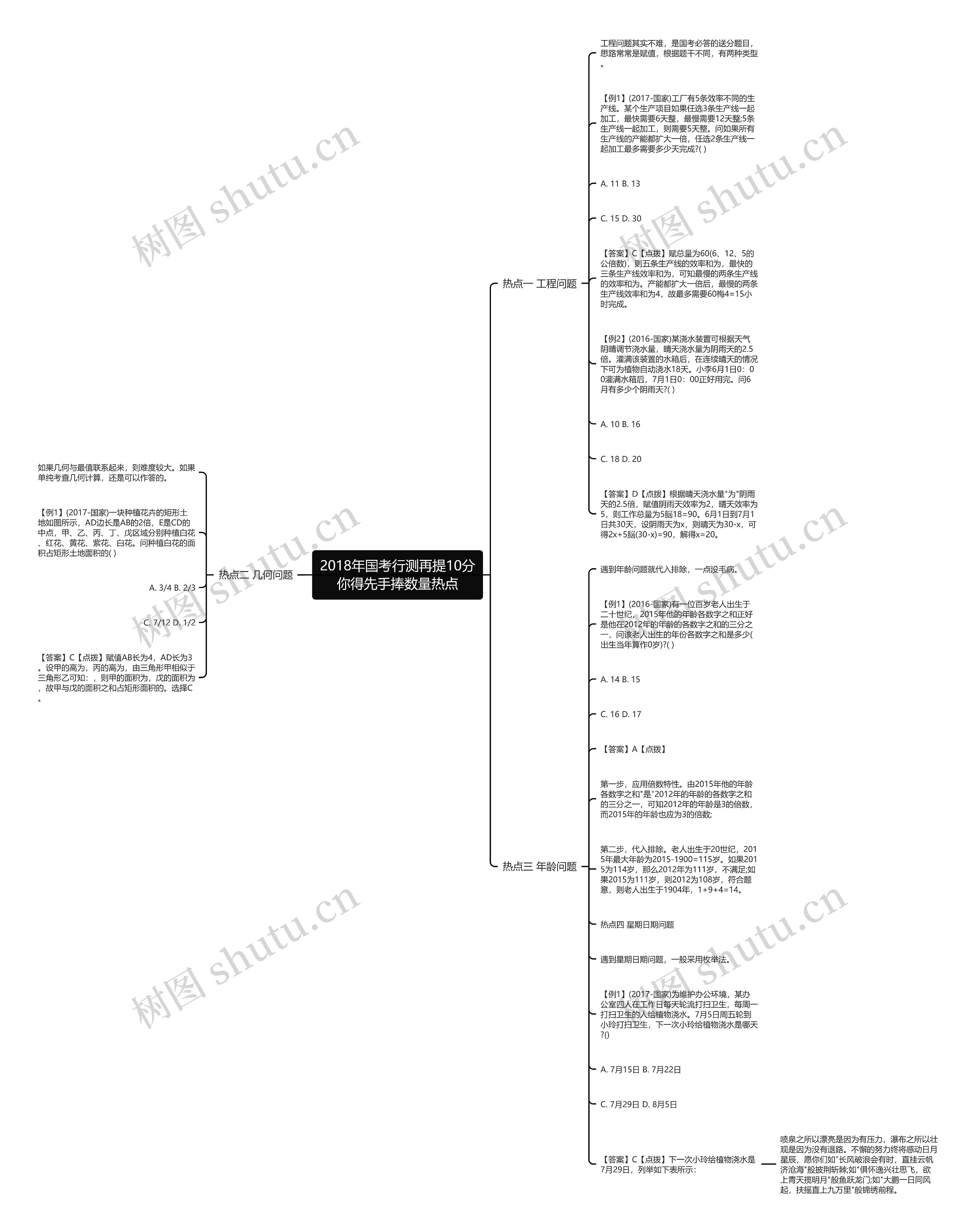 2018年国考行测再提10分你得先手捧数量热点思维导图