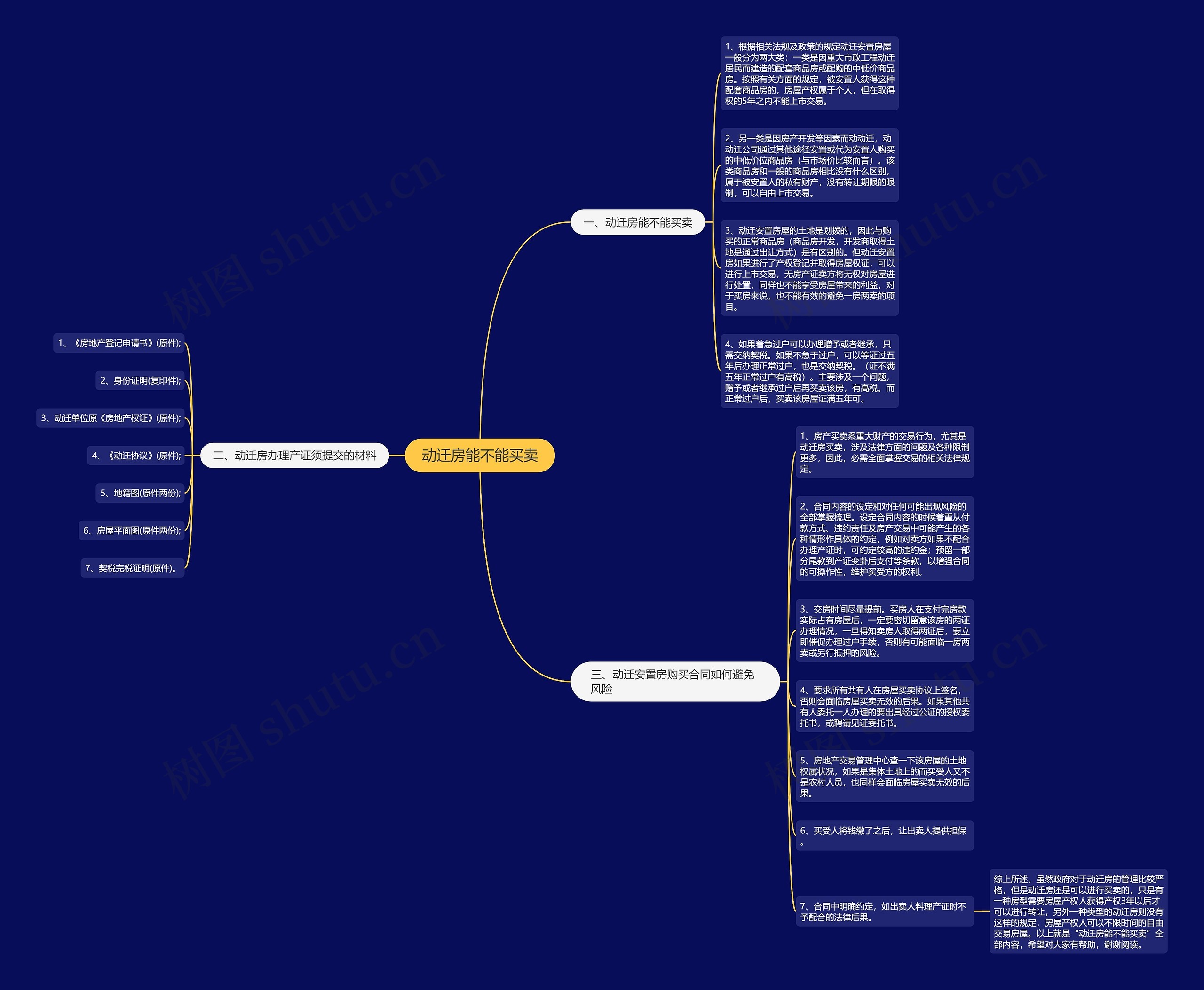 动迁房能不能买卖思维导图