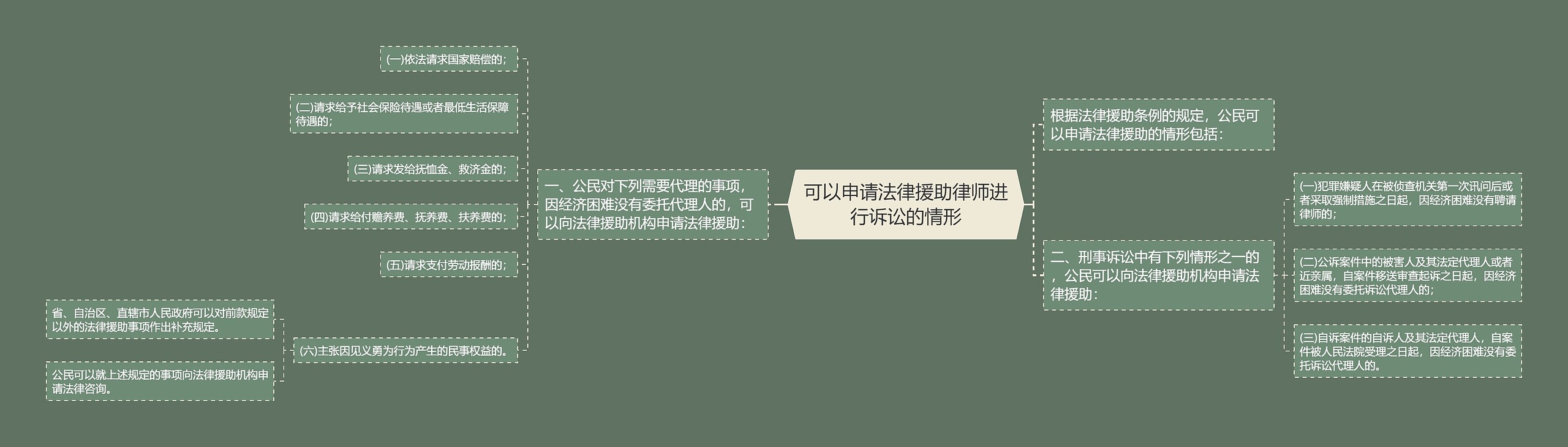 可以申请法律援助律师进行诉讼的情形 可以申请法律援助律师进行诉讼的情形