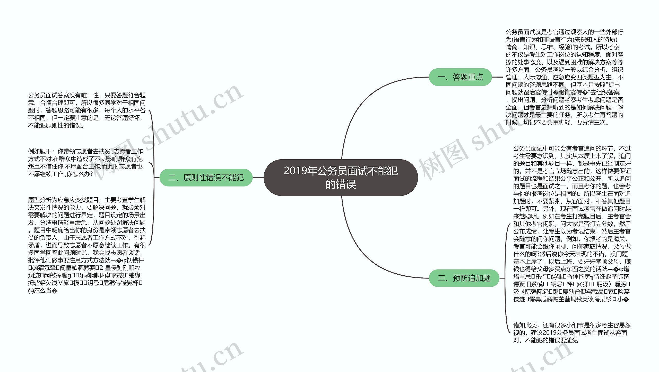 2019年公务员面试不能犯的错误思维导图