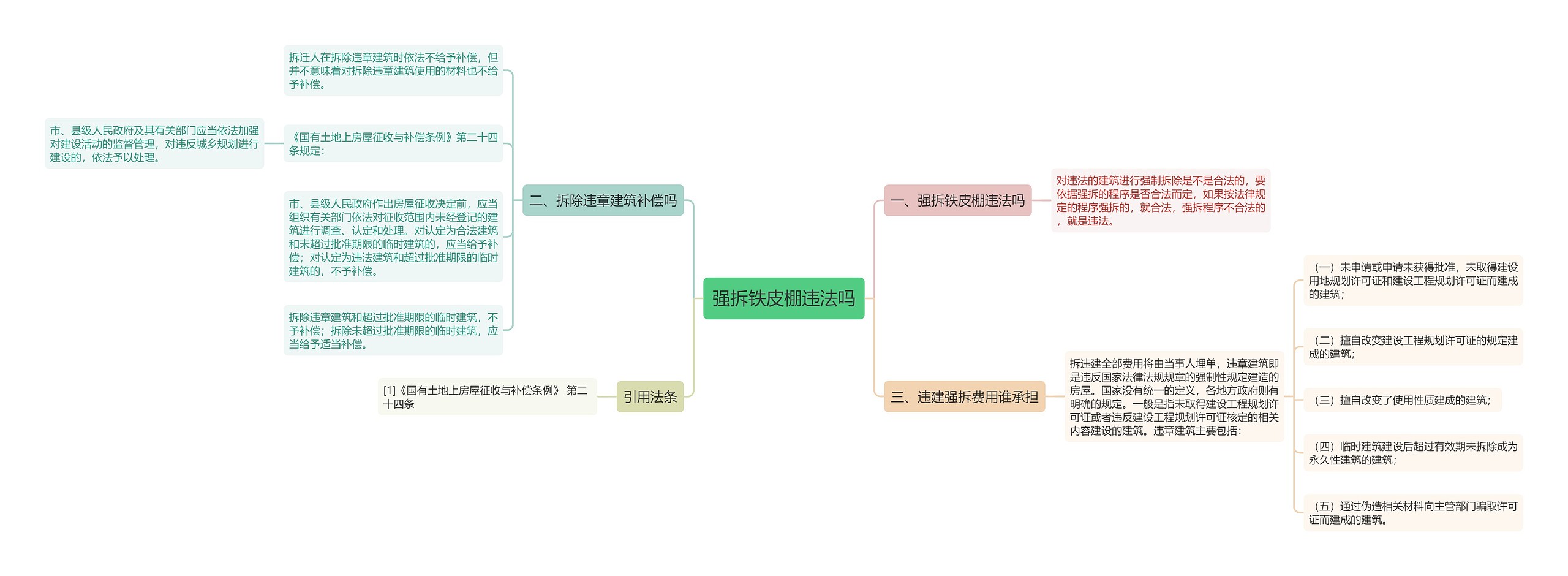 强拆铁皮棚违法吗思维导图