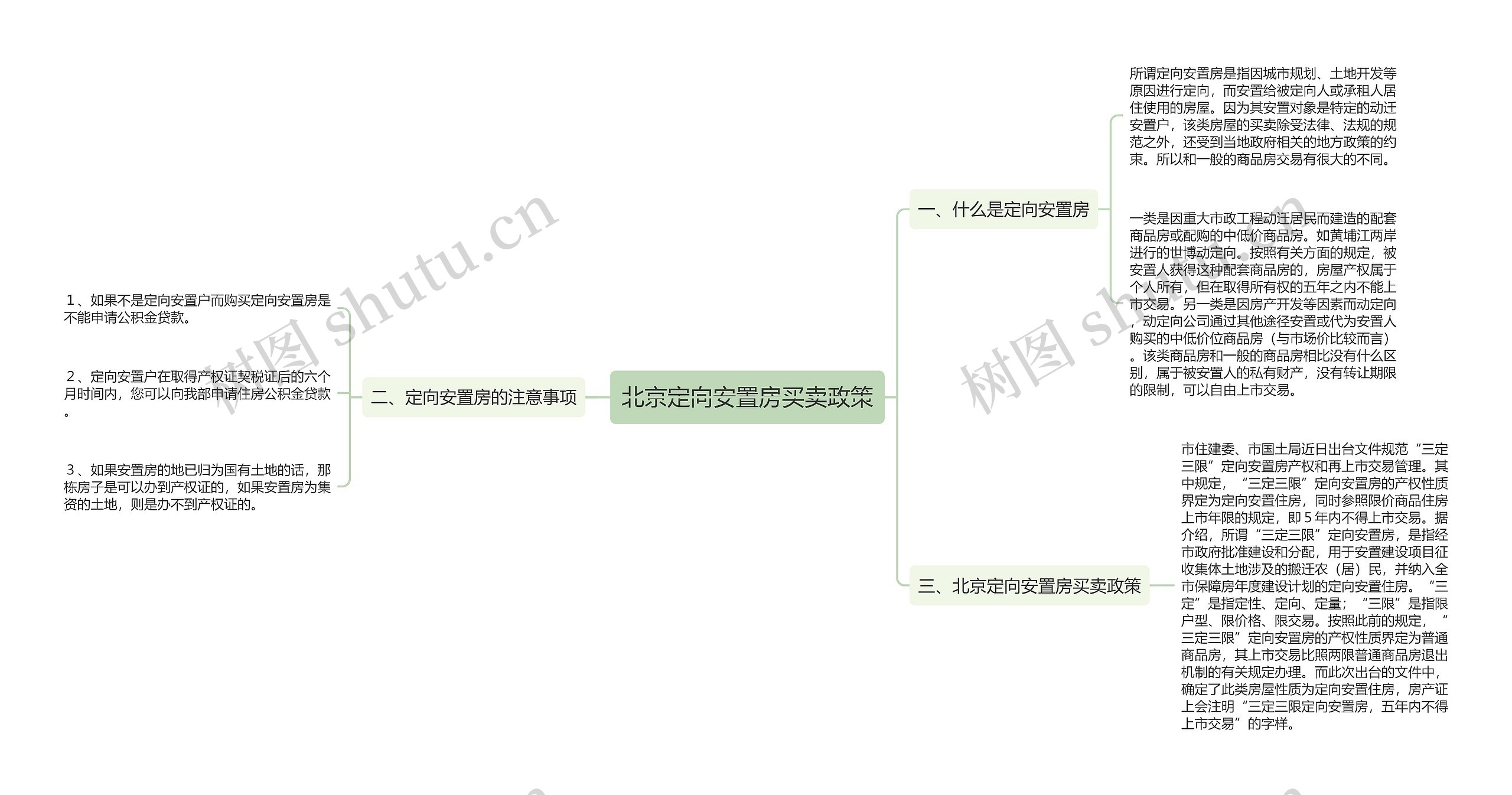 北京定向安置房买卖政策