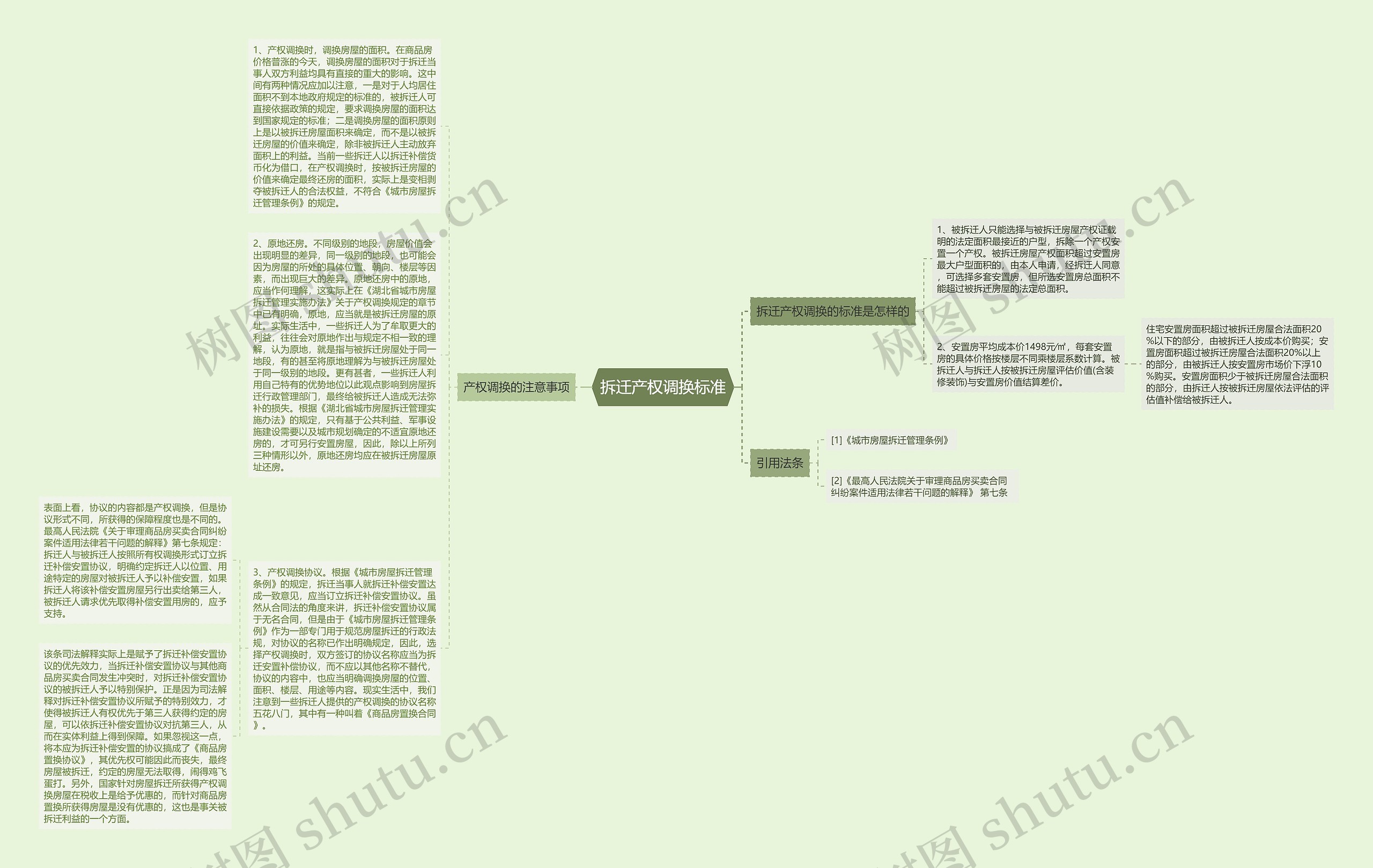 拆迁产权调换标准思维导图