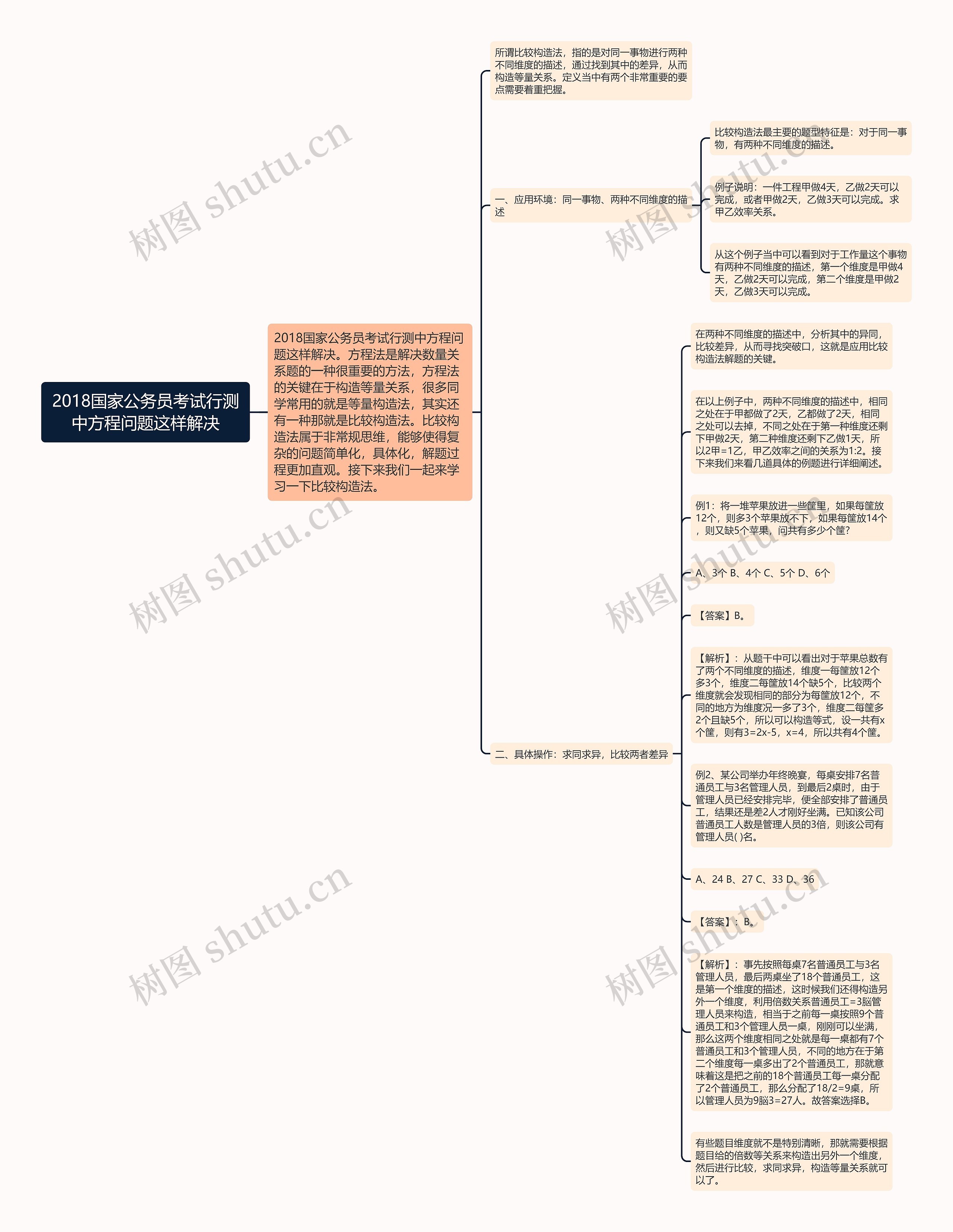 2018国家公务员考试行测中方程问题这样解决