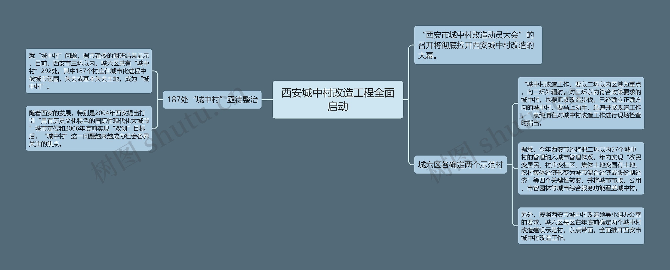 西安城中村改造工程全面启动 西安城中村改造工程全面启动