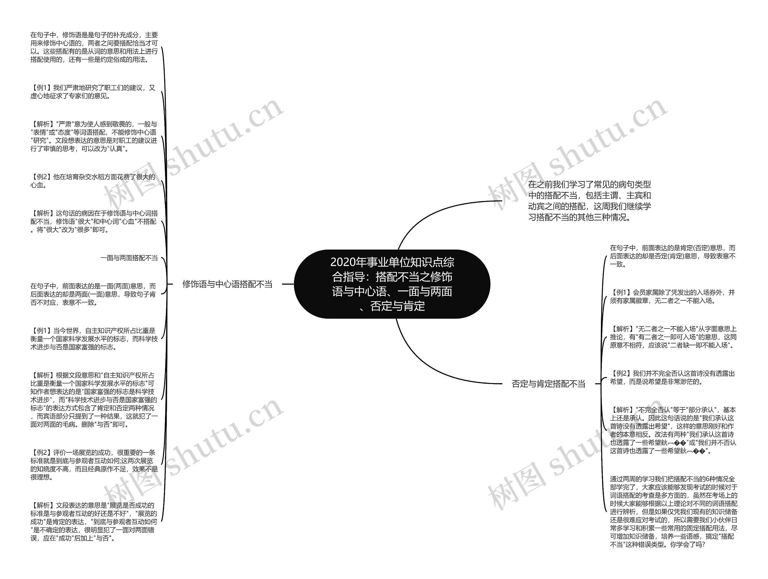 2020年事业单位知识点综合指导：搭配不当之修饰语与中心语、一面与两面、否定与肯定