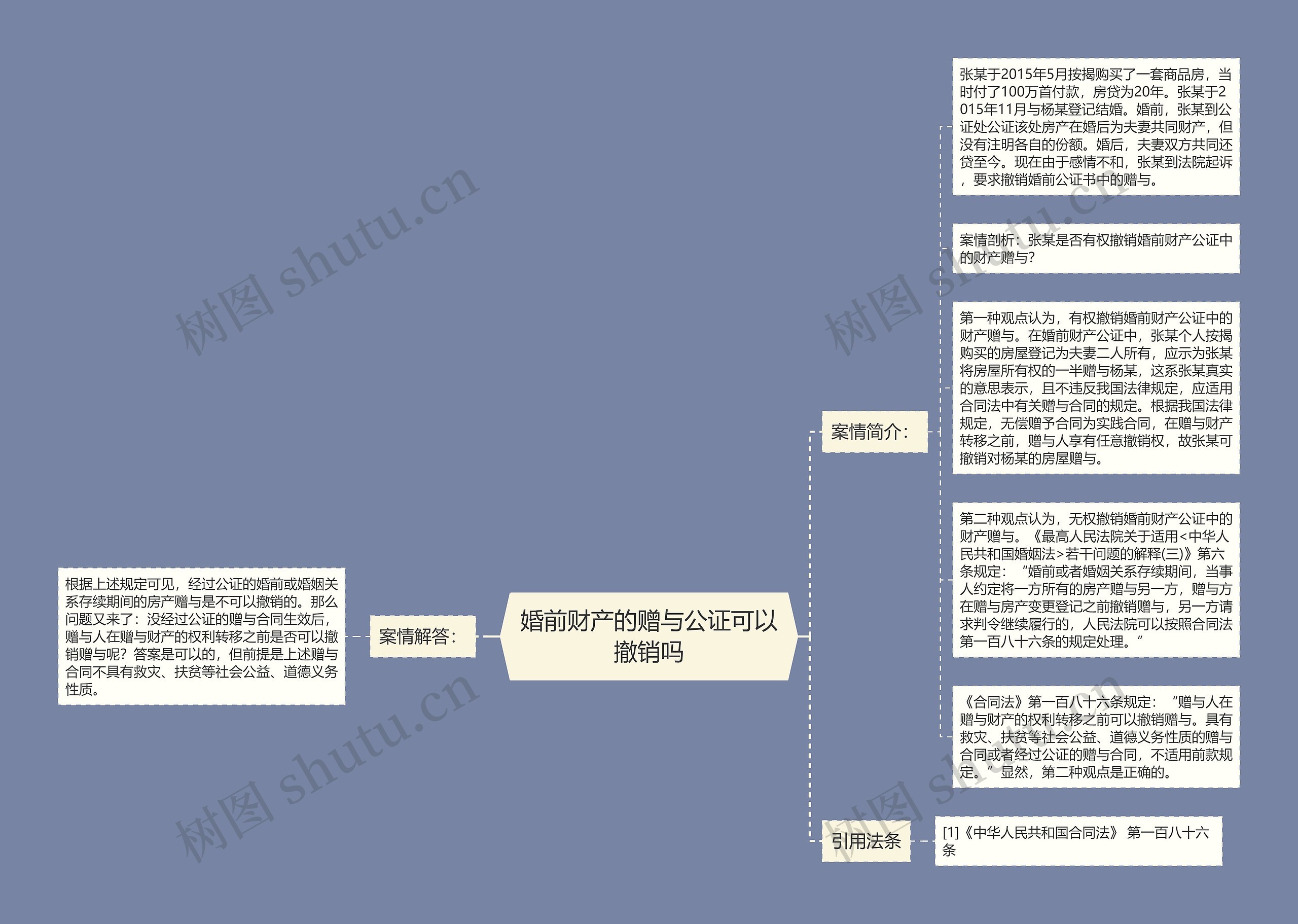 婚前财产的赠与公证可以撤销吗思维导图