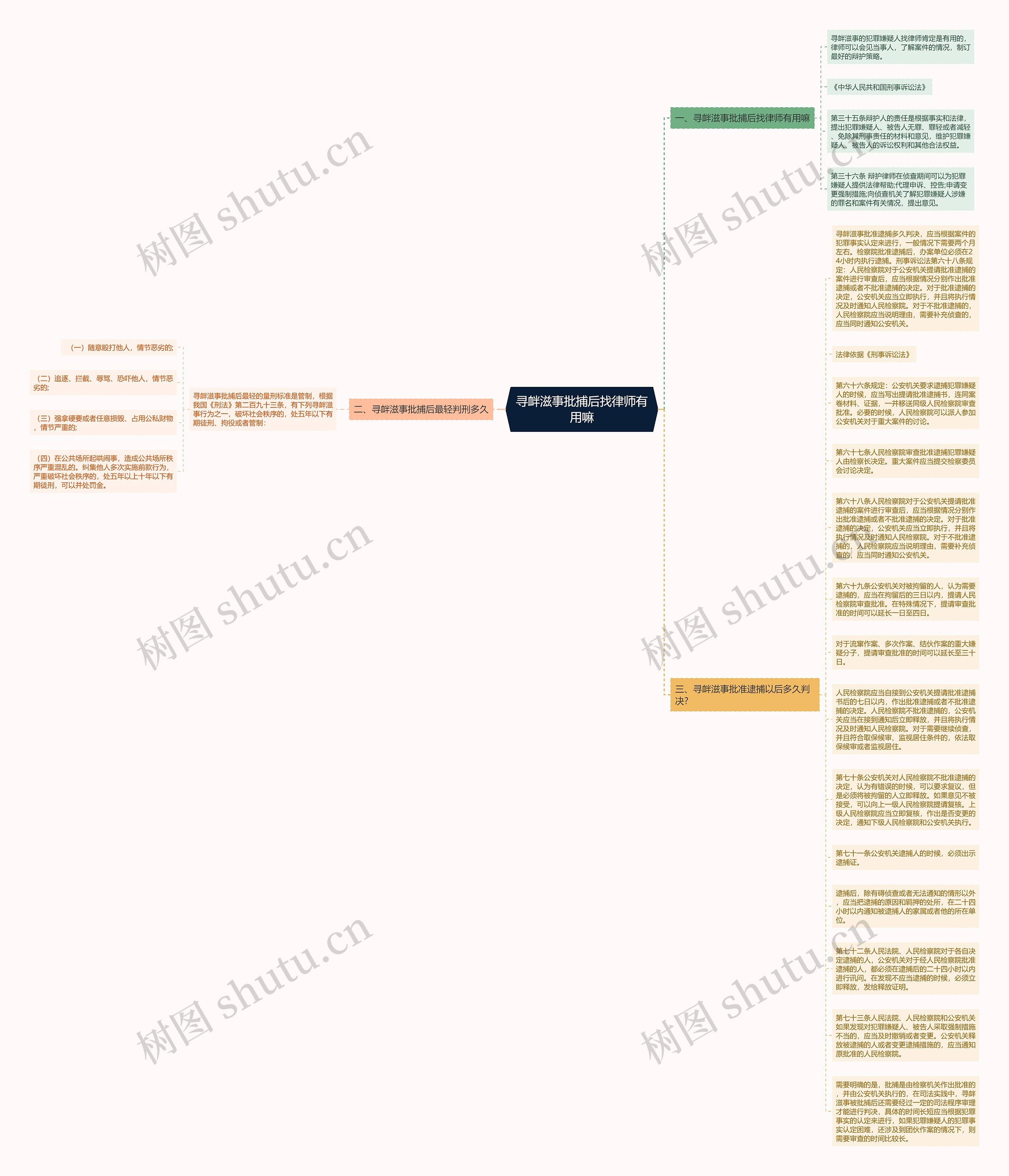 寻衅滋事批捕后找律师有用嘛思维导图