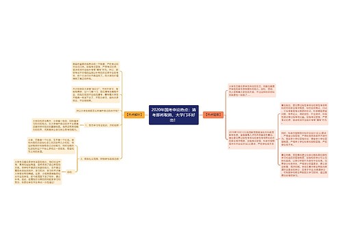 2020年国考申论热点：清考即将取消，大学门不好出！