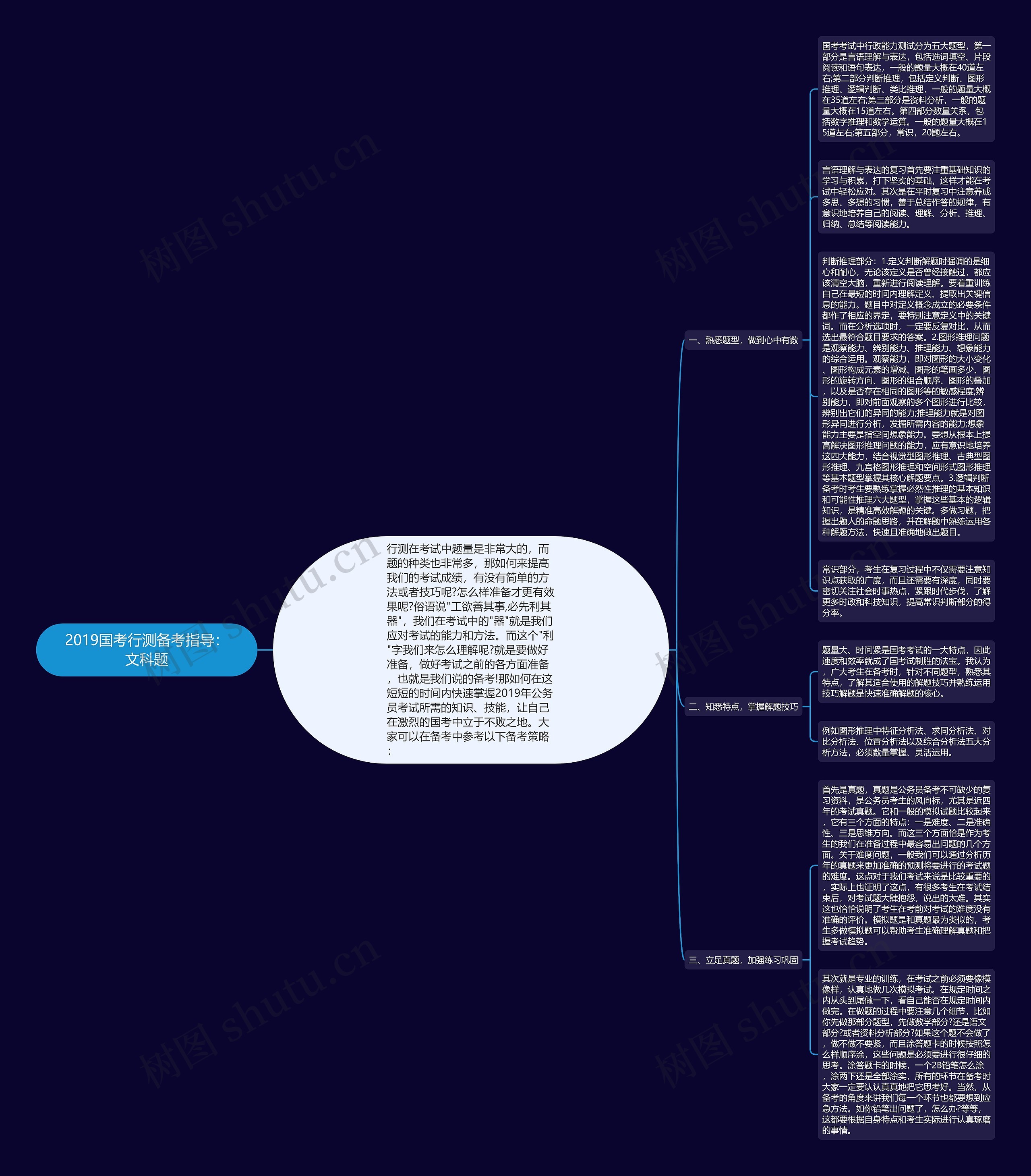 2019国考行测备考指导：文科题思维导图