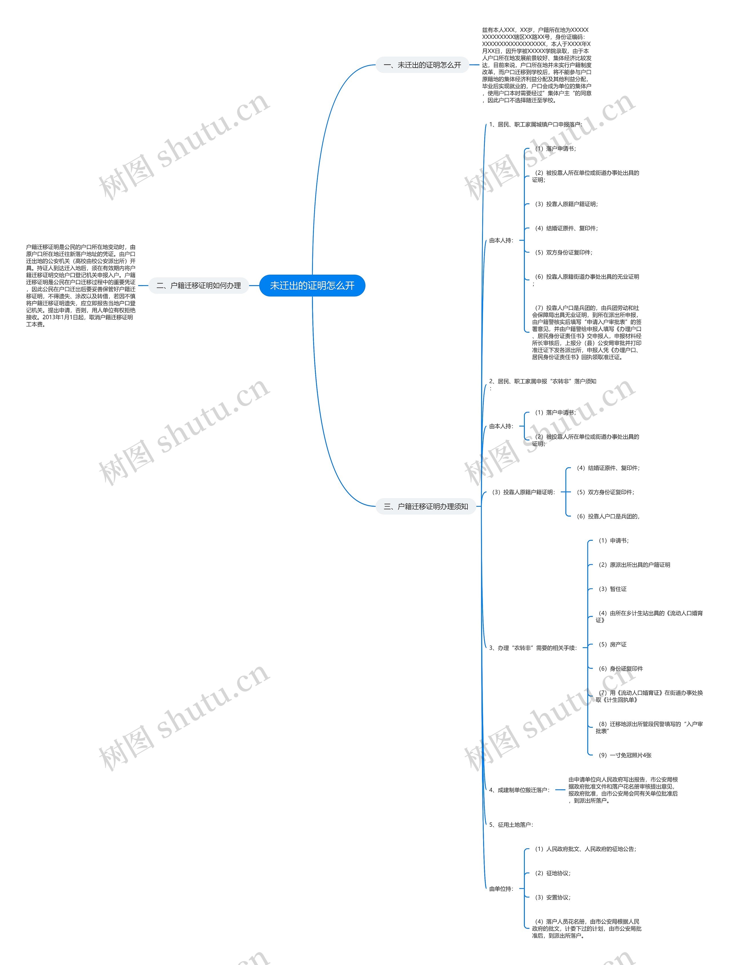 未迁出的证明怎么开思维导图