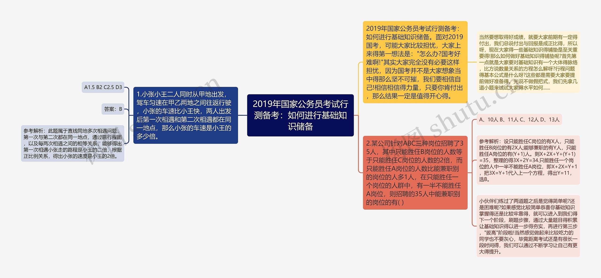 2019年国家公务员考试行测备考：如何进行基础知识储备