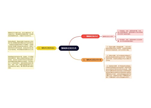 强制拆迁的方式