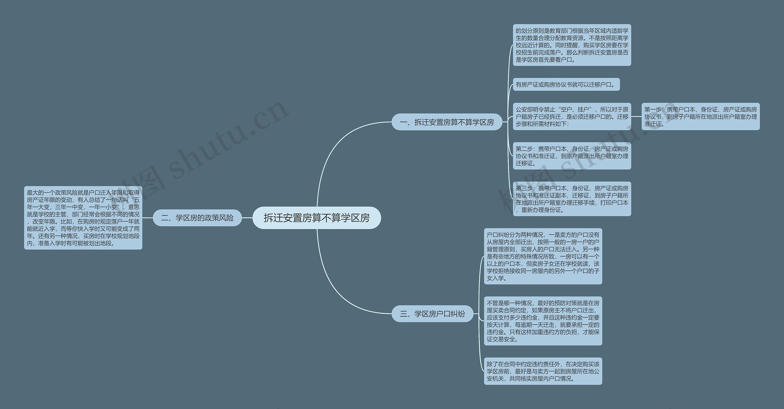 拆迁安置房算不算学区房