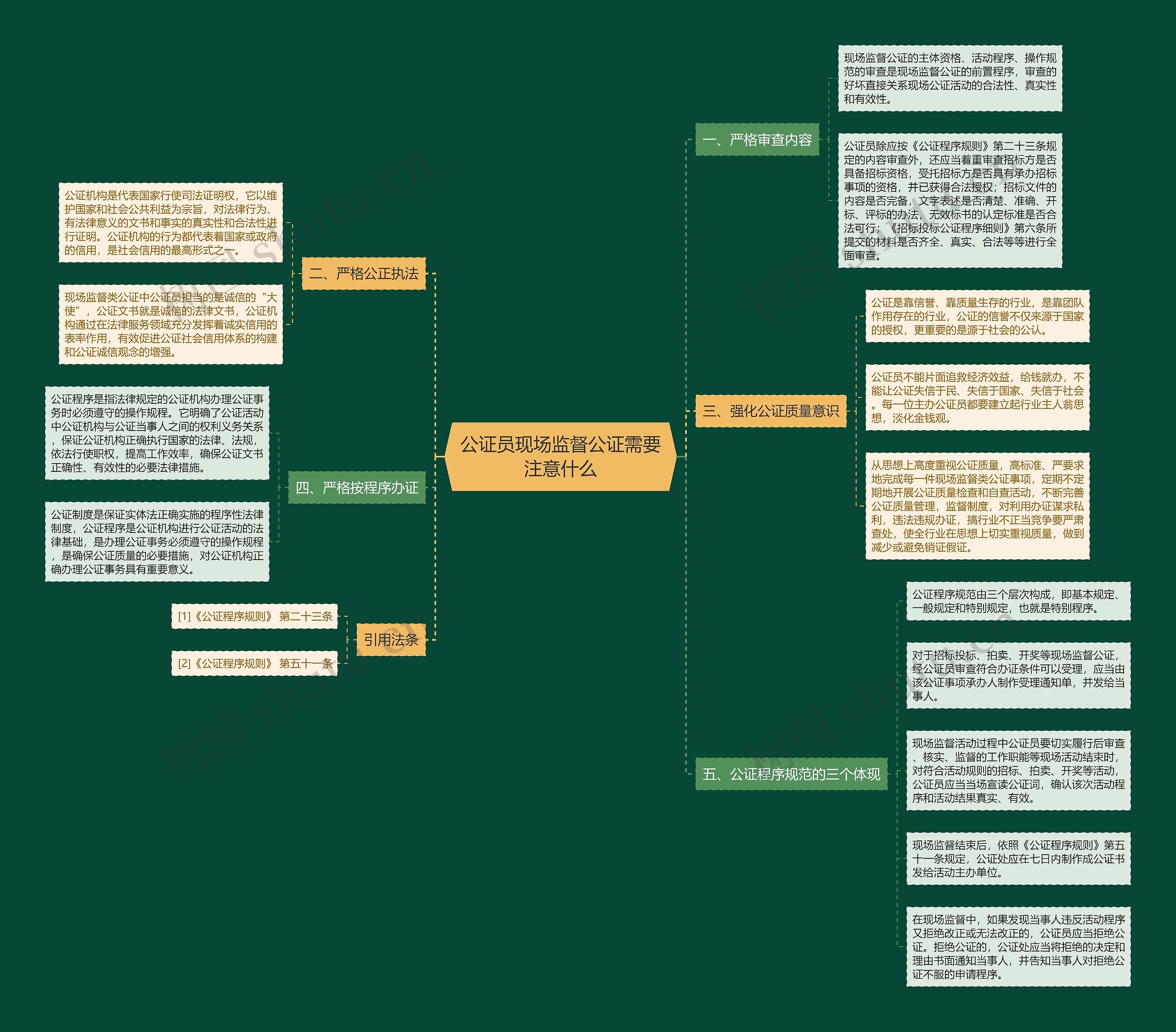 公证员现场监督公证需要注意什么思维导图