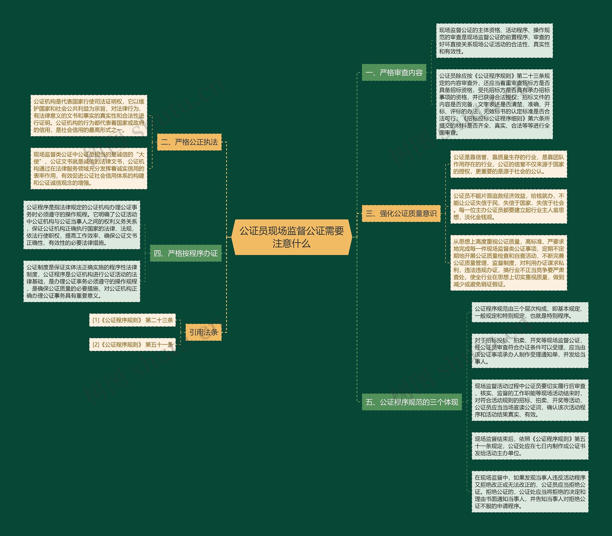 公证员现场监督公证需要注意什么 公证员现场监督公证需要注意什么