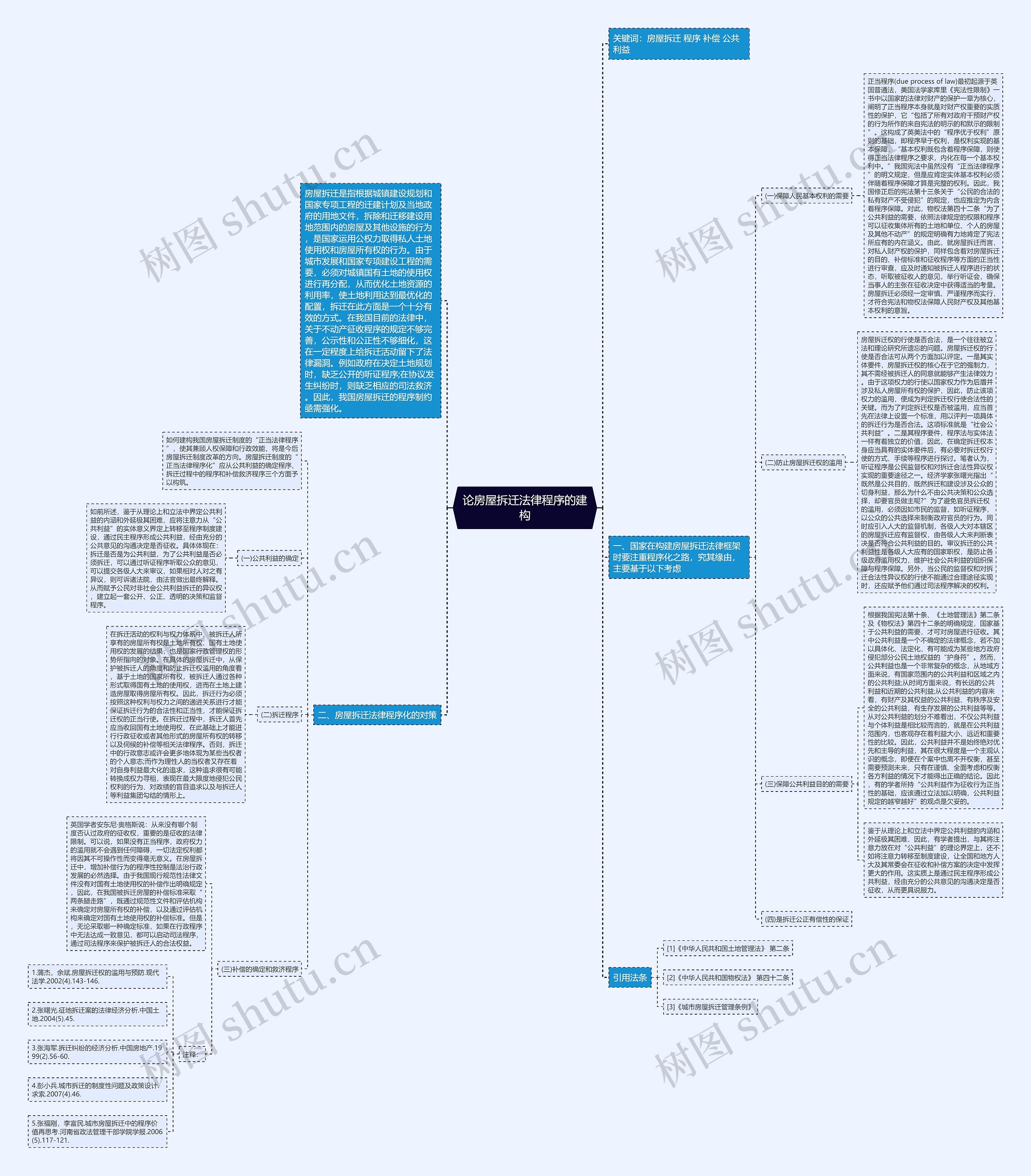 论房屋拆迁法律程序的建构思维导图