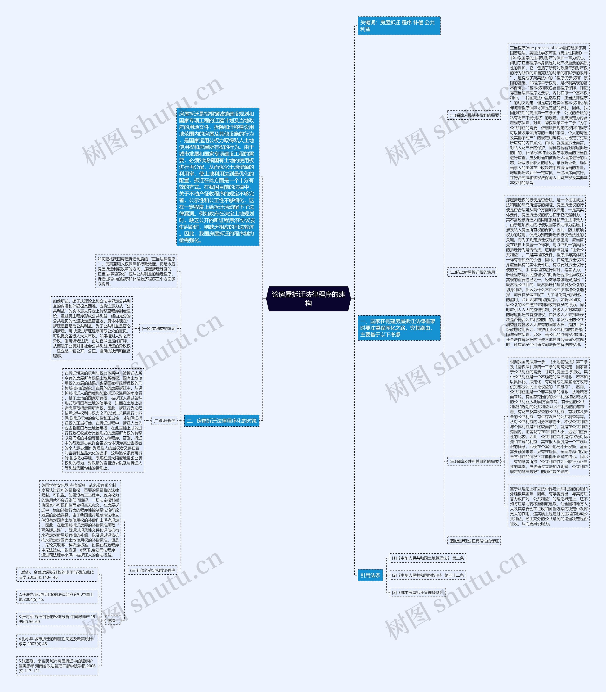 论房屋拆迁法律程序的建构 论房屋拆迁法律程序的建构
