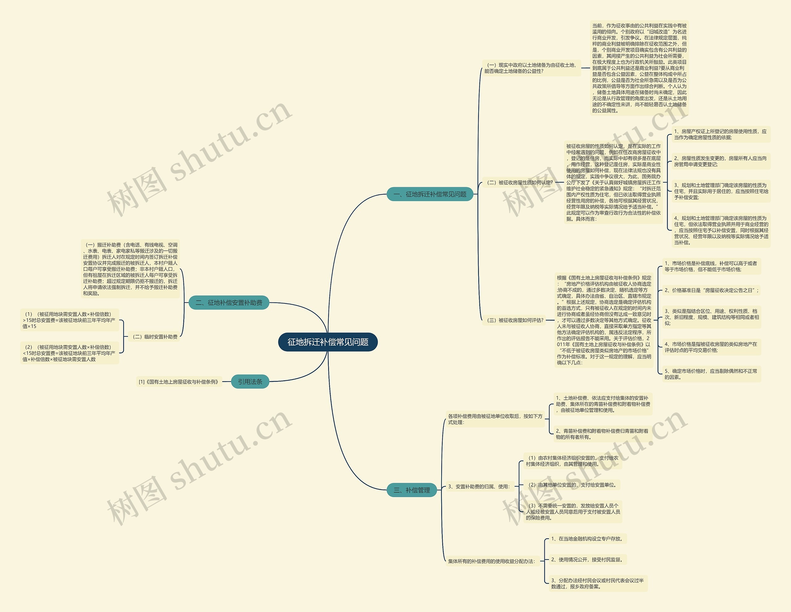 征地拆迁补偿常见问题 征地拆迁补偿常见问题