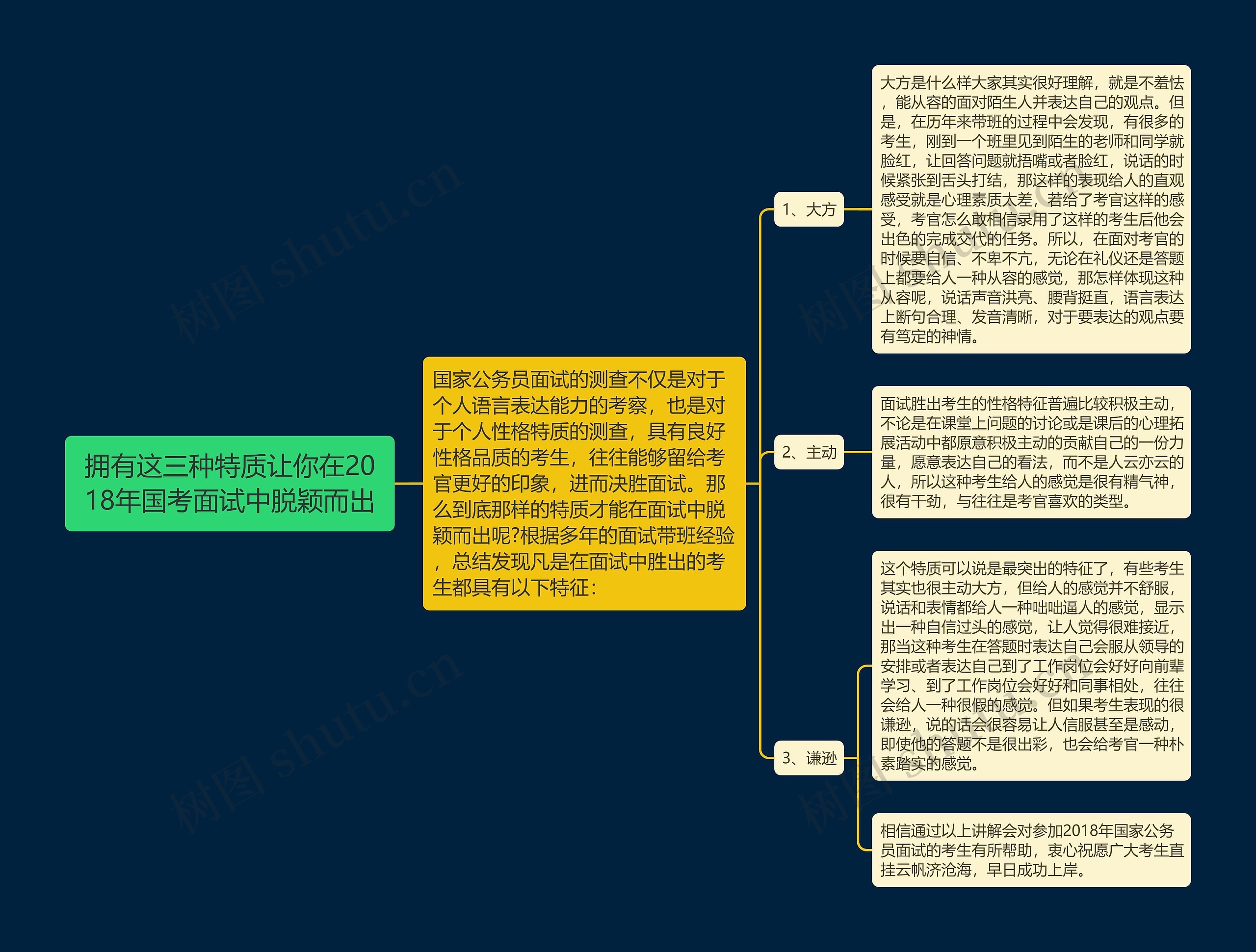 拥有这三种特质让你在2018年国考面试中脱颖而出思维导图