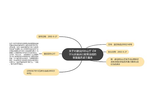 关于对建设部办公厅《关于对房屋拆迁政策法规的答复是否属于具体