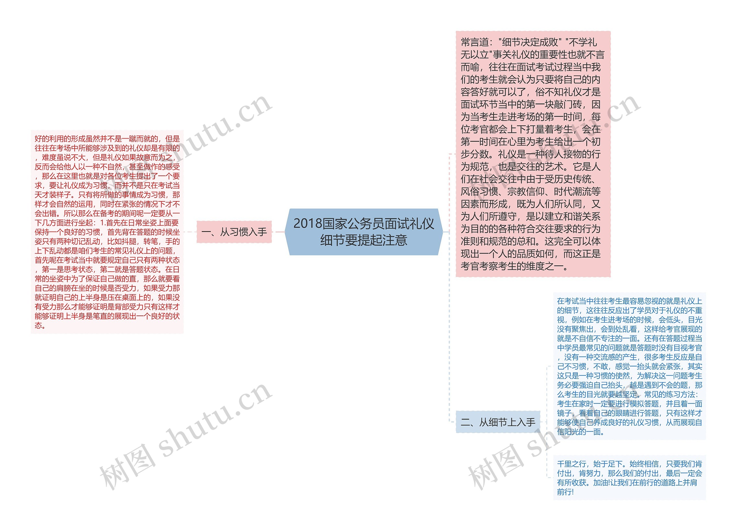 2018国家公务员面试礼仪细节要提起注意思维导图