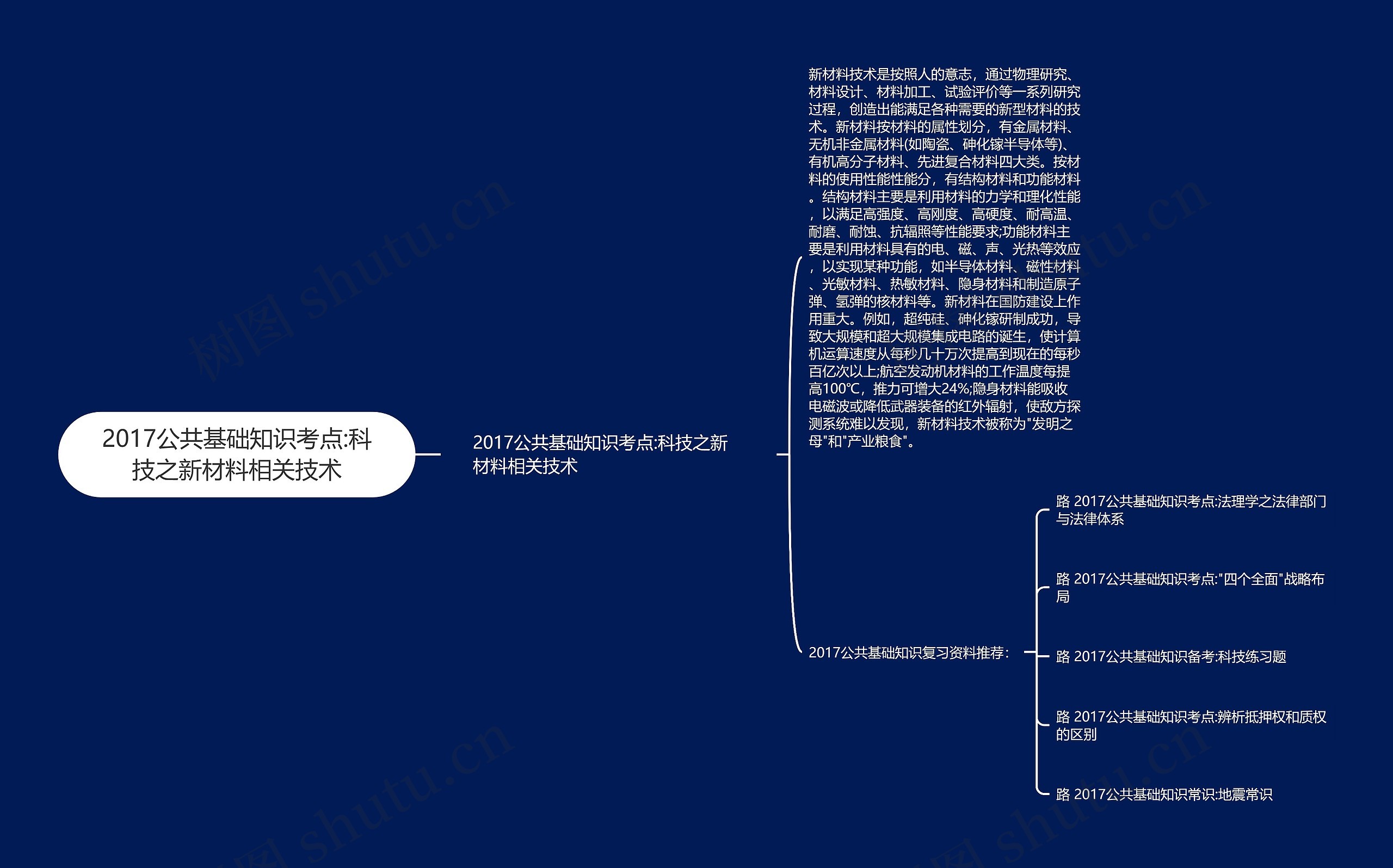 2017公共基础知识考点:科技之新材料相关技术