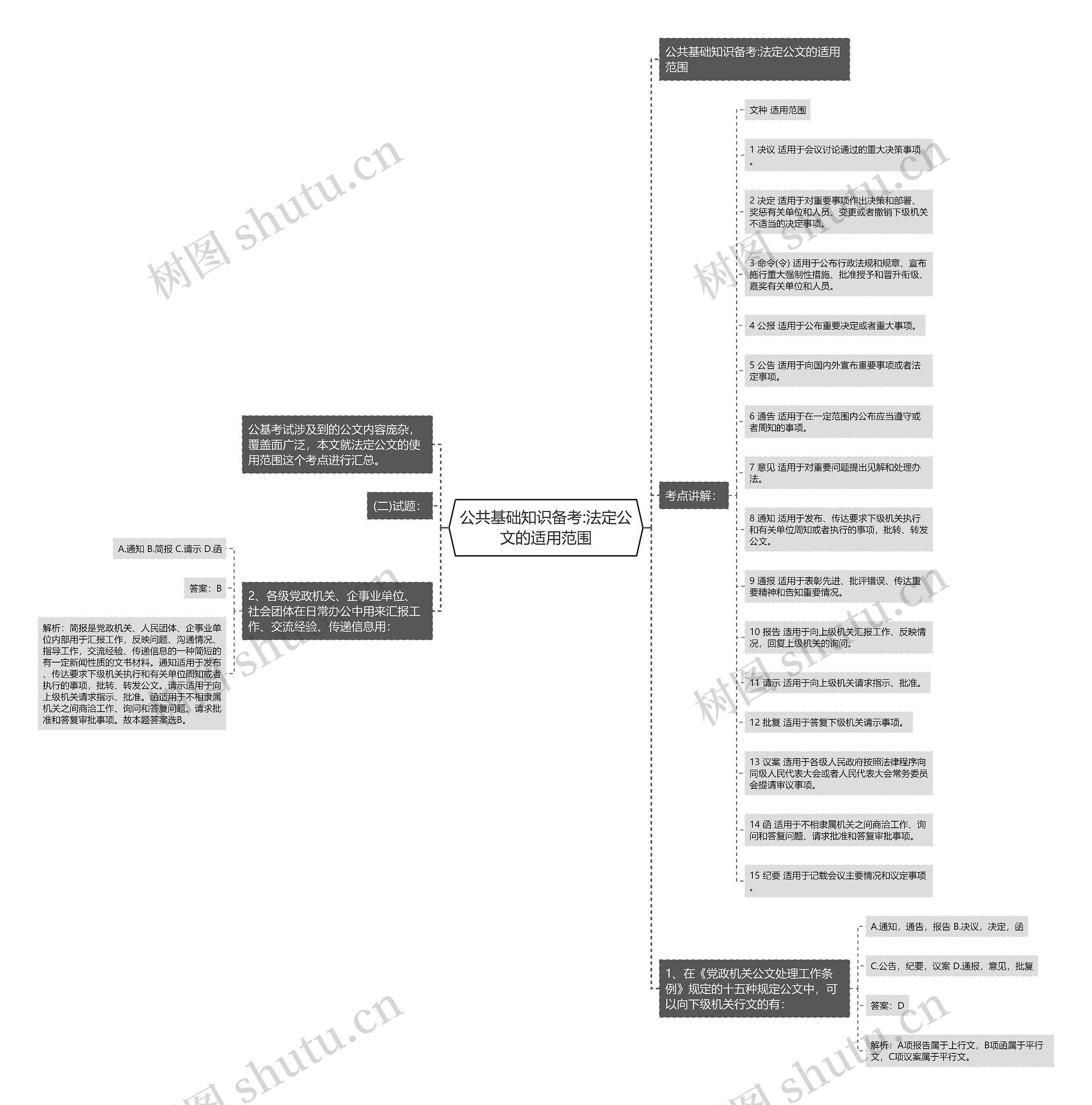 公共基础知识备考:法定公文的适用范围