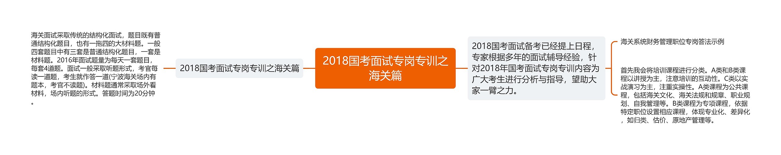 2018国考面试专岗专训之海关篇