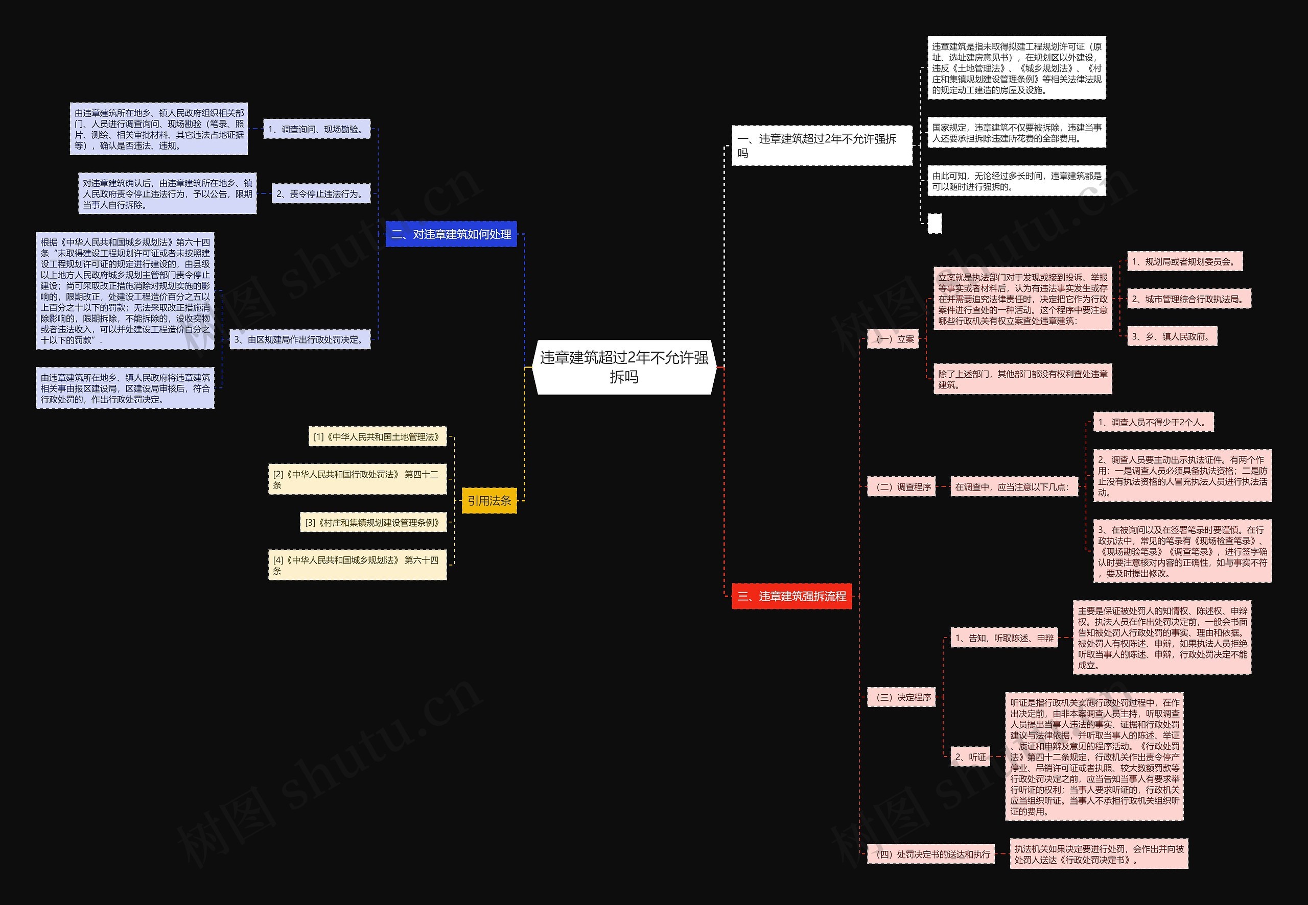 违章建筑超过2年不允许强拆吗思维导图