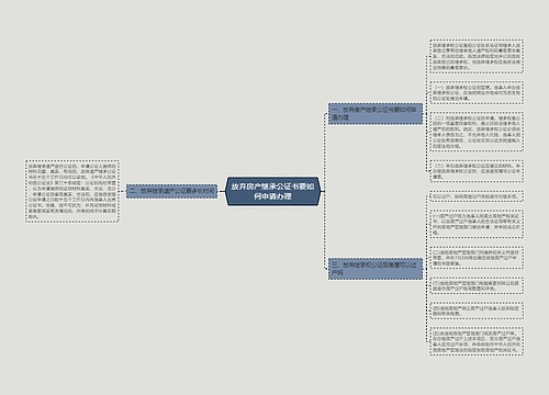 放弃房产继承公证书要如何申请办理