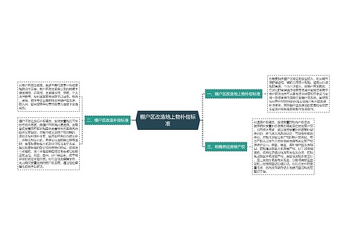 棚户区改造地上物补偿标准