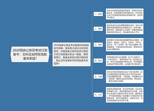 2020国家公务员考试行测备考：文科生如何攻克数量关系题?