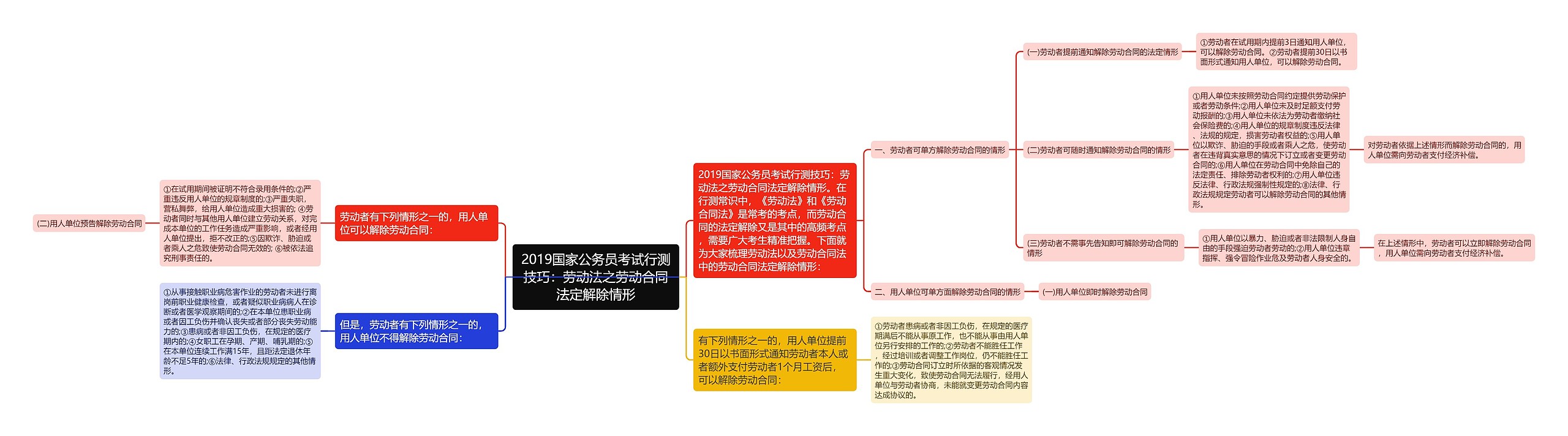 2019国家公务员考试行测技巧：劳动法之劳动合同法定解除情形