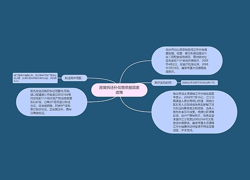 房屋拆迁补偿需依据国家政策