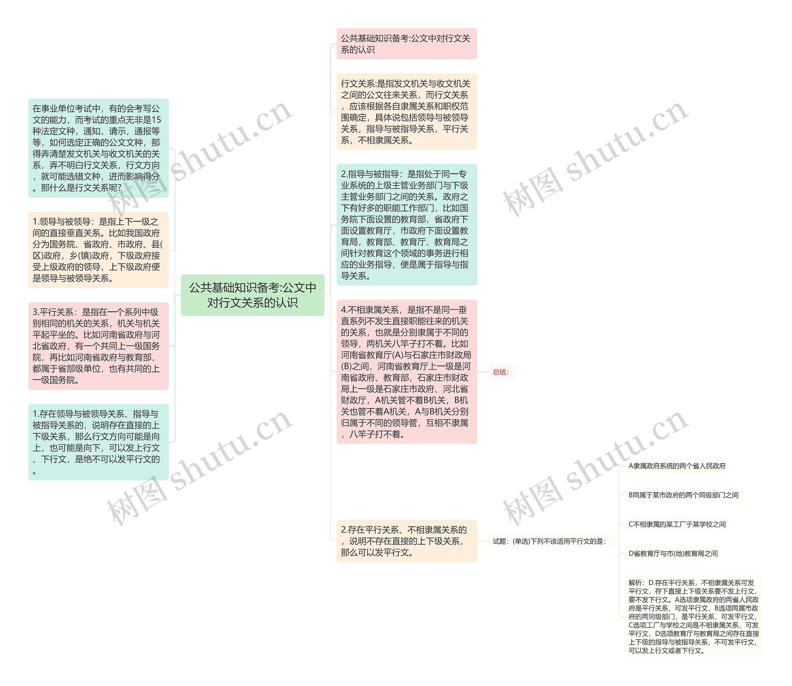 公共基础知识备考:公文中对行文关系的认识