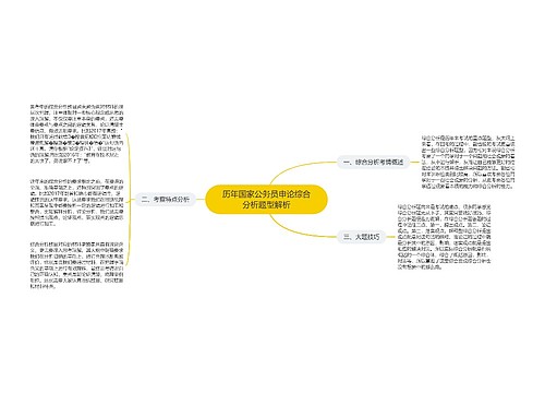 历年国家公务员申论综合分析题型解析