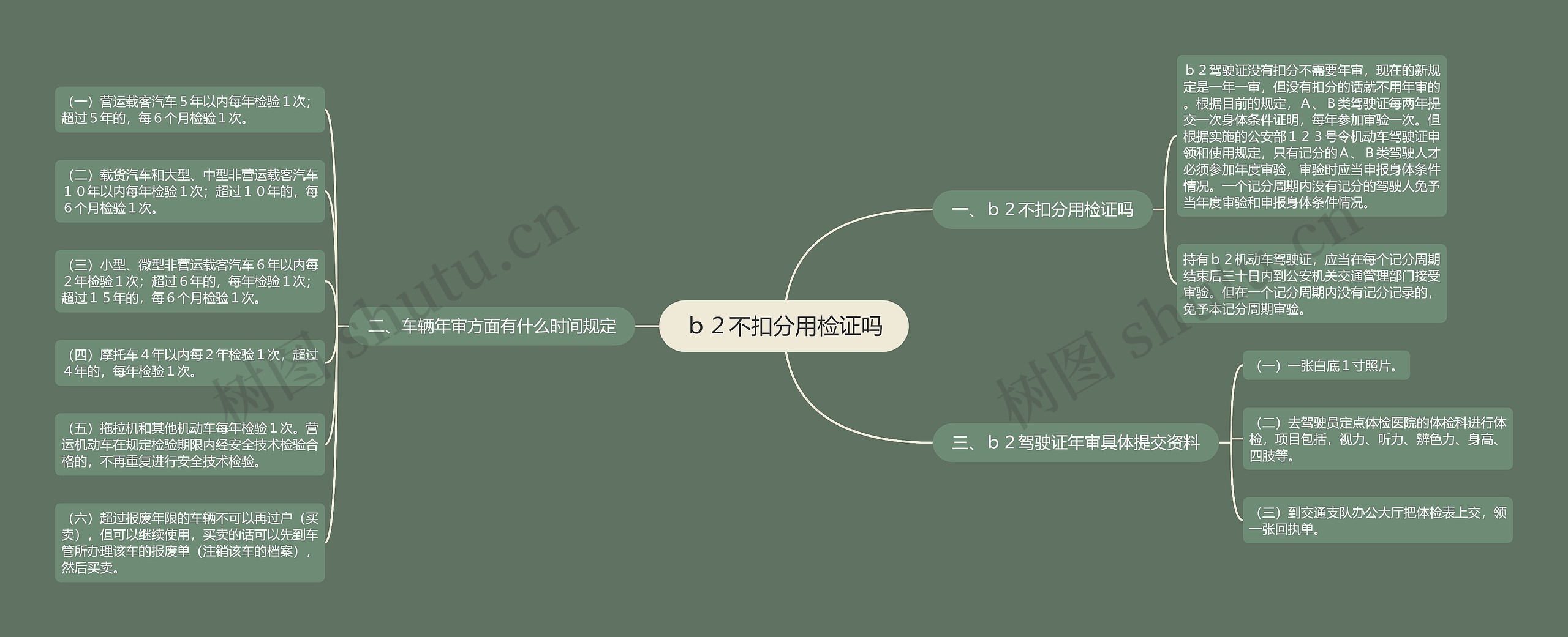 ｂ２不扣分用检证吗