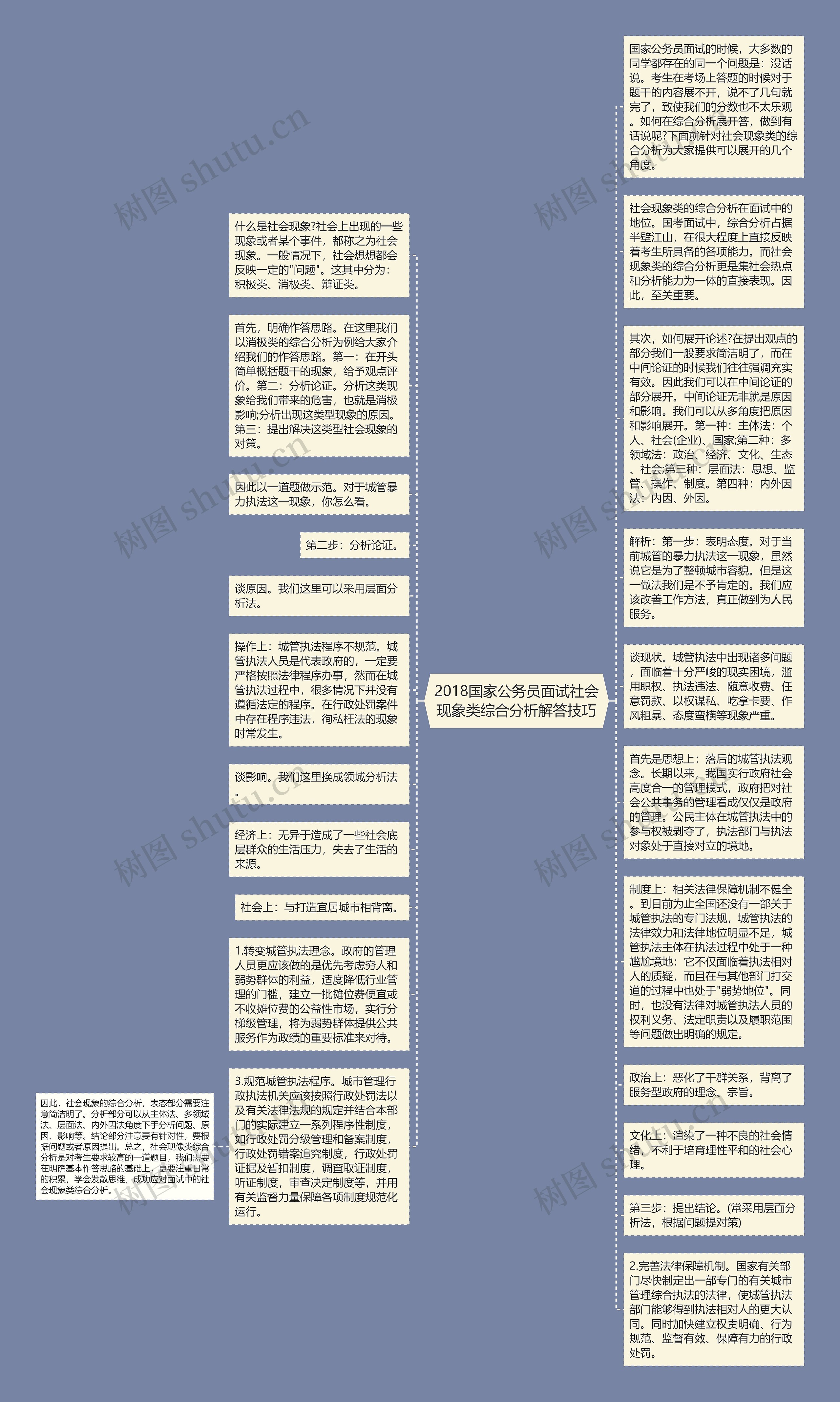 2018国家公务员面试社会现象类综合分析解答技巧