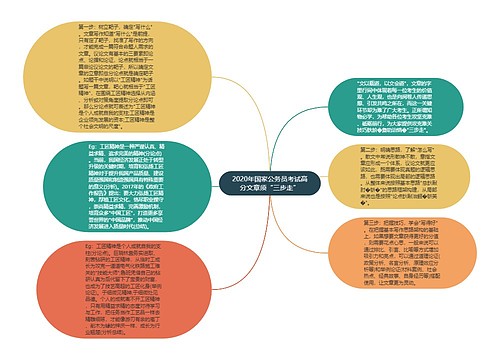 2020年国家公务员考试高分文章须“三步走”