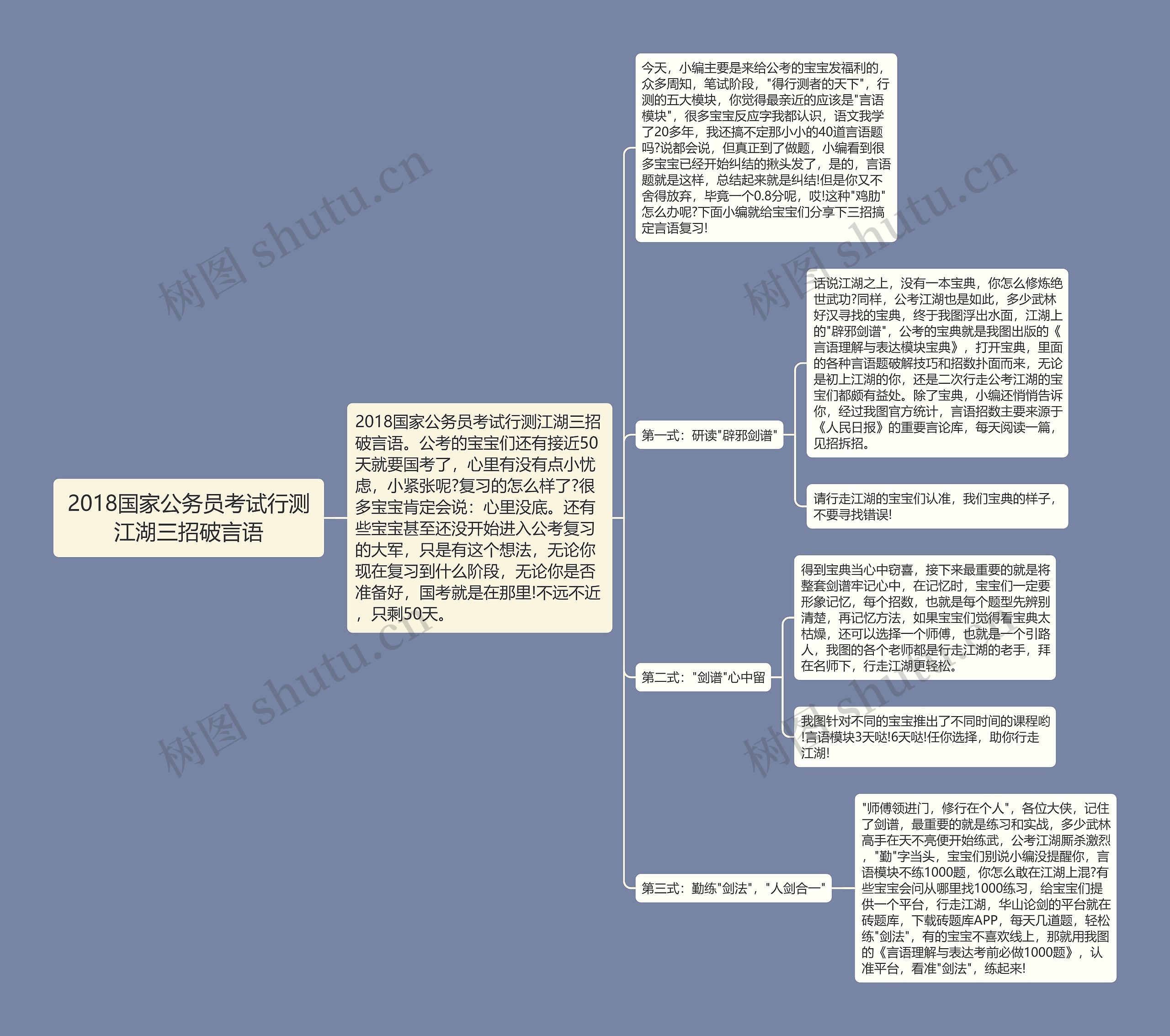 2018国家公务员考试行测江湖三招破言语思维导图