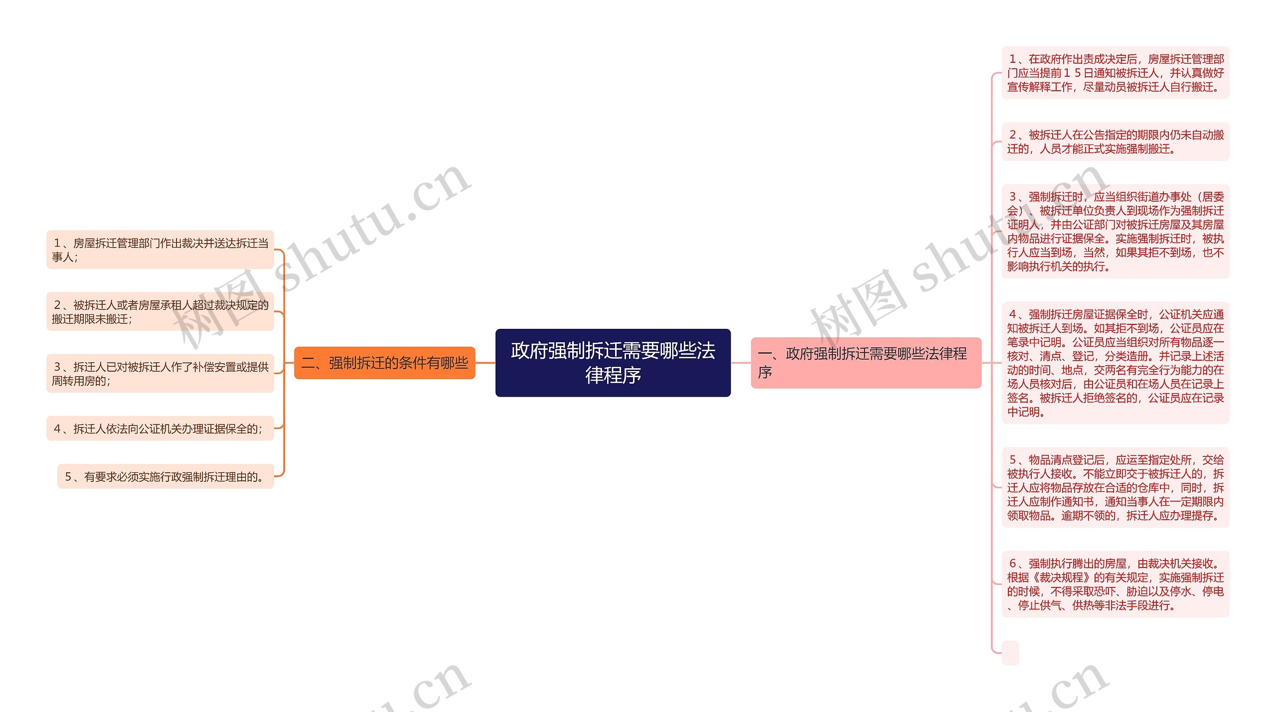 政府强制拆迁需要哪些法律程序