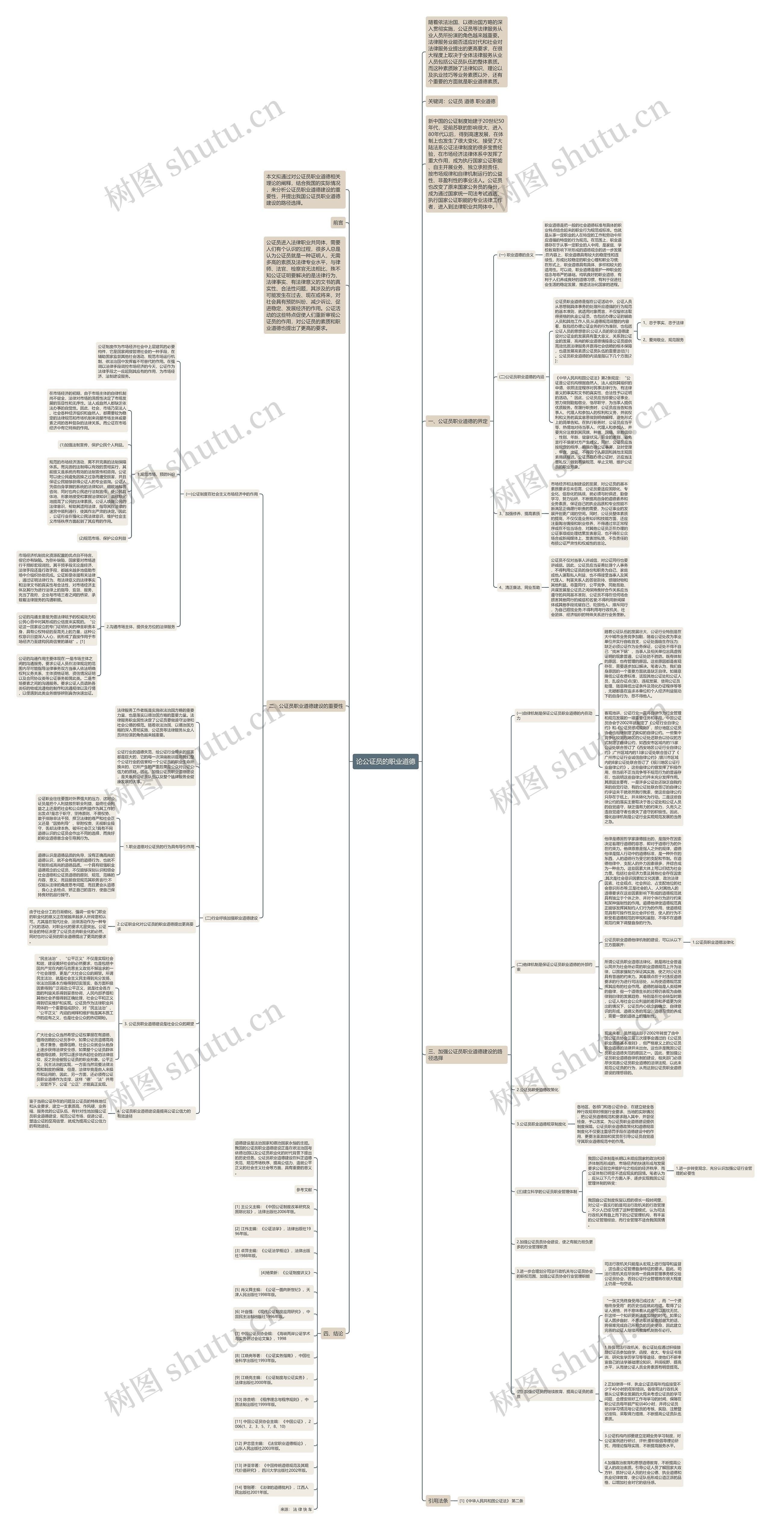 论公证员的职业道德思维导图