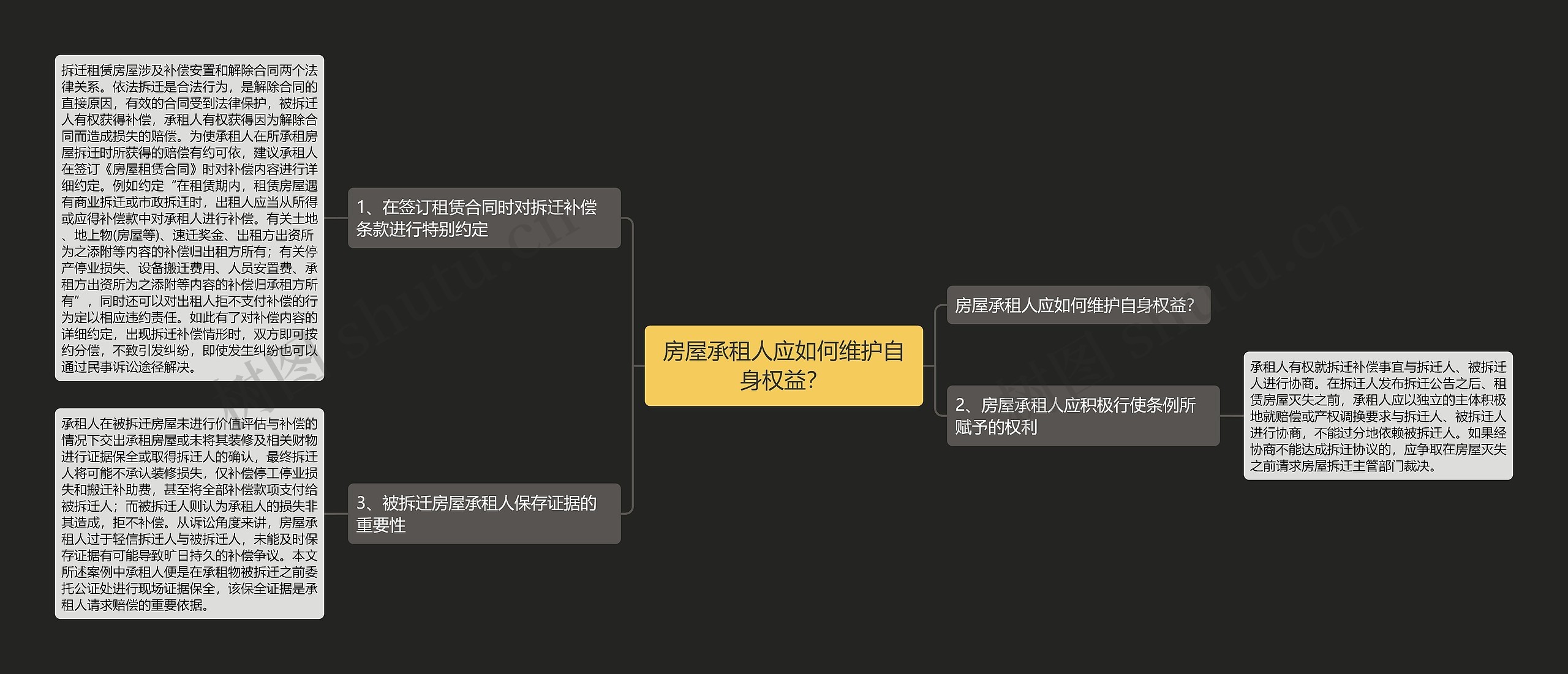 房屋承租人应如何维护自身权益？