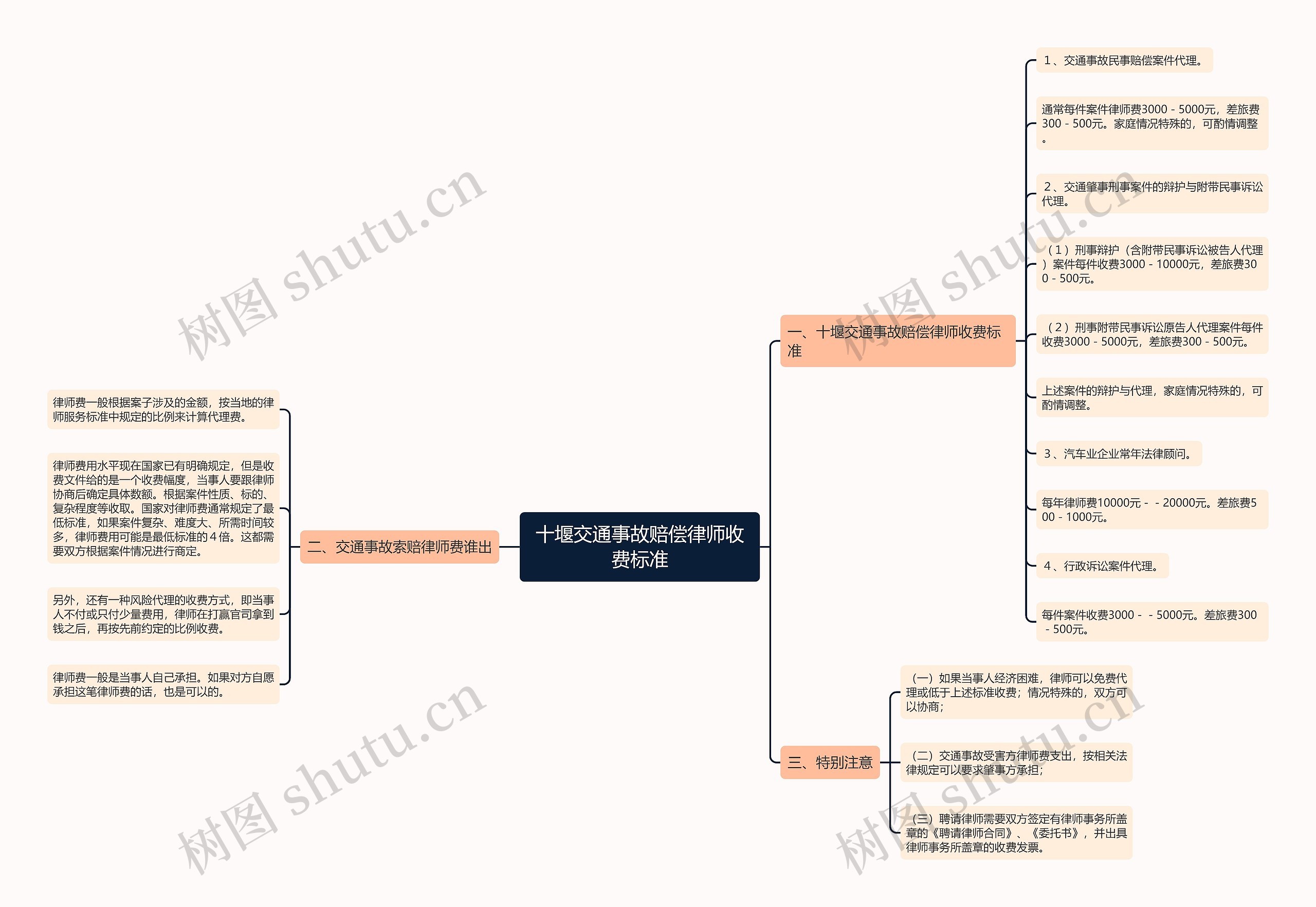 十堰交通事故赔偿律师收费标准 十堰交通事故赔偿律师收费标准