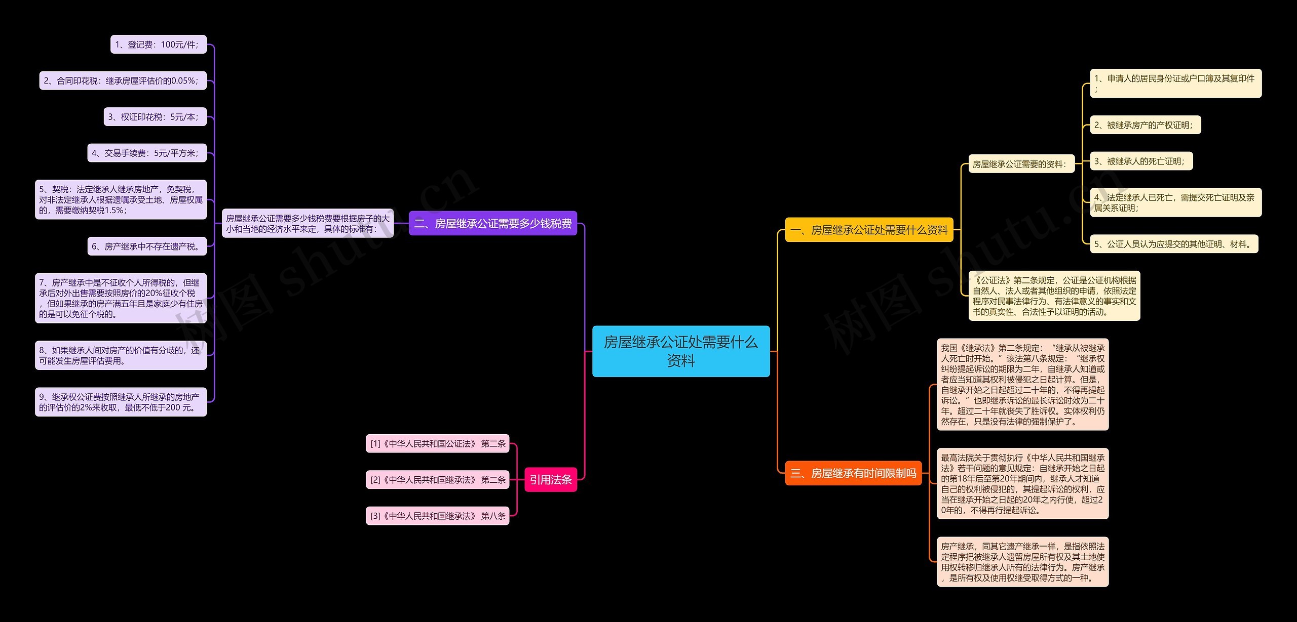 房屋继承公证处需要什么资料 房屋继承公证处需要什么资料