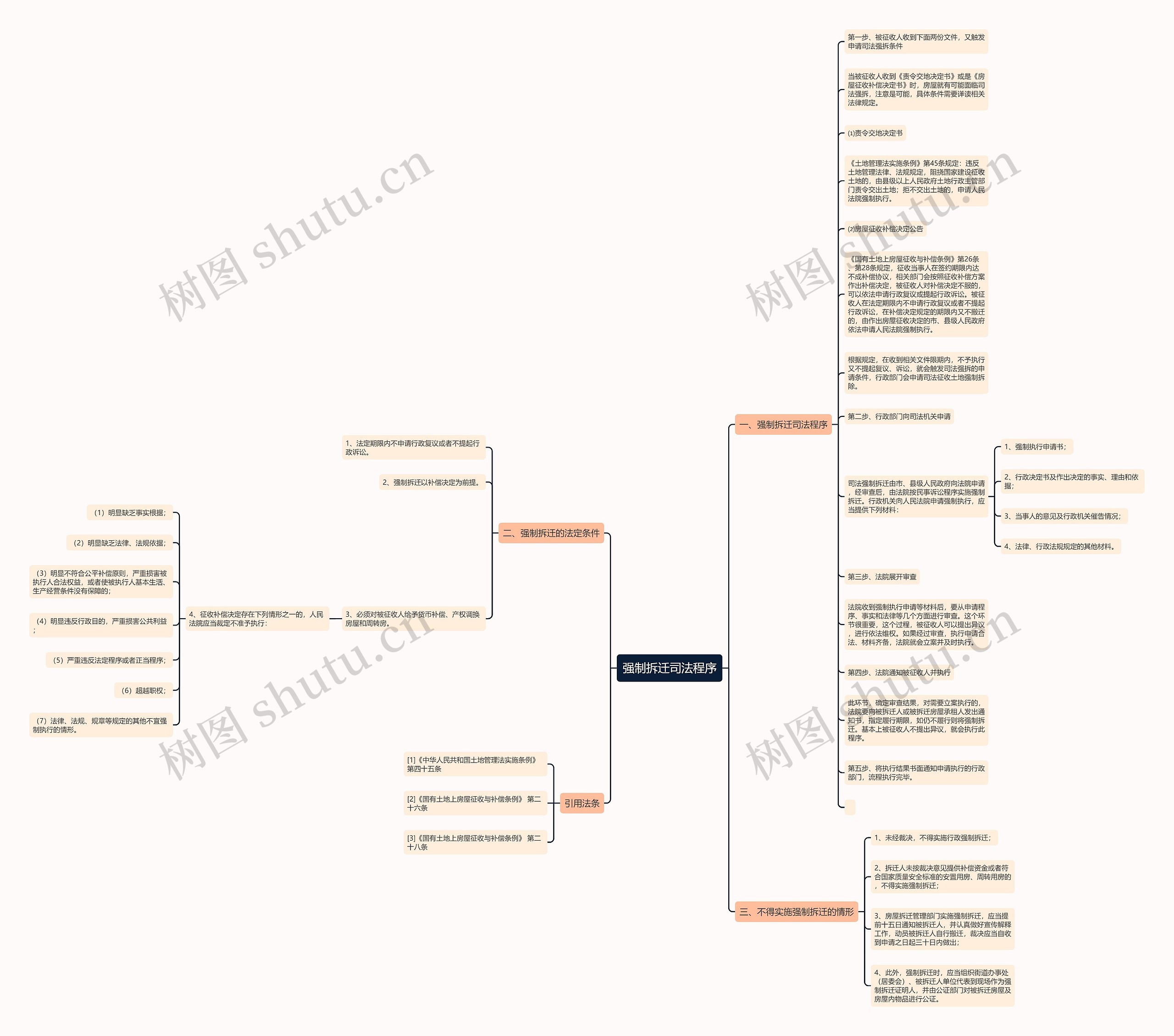 强制拆迁司法程序思维导图