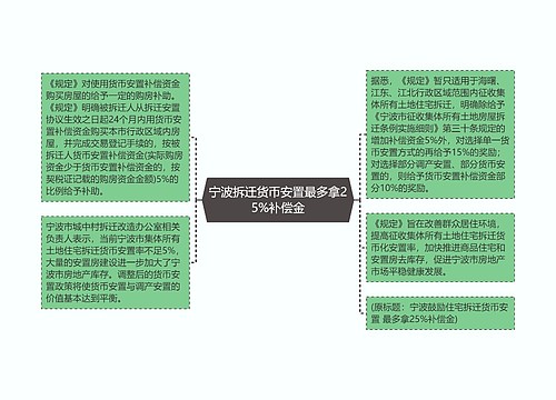 宁波拆迁货币安置最多拿25%补偿金