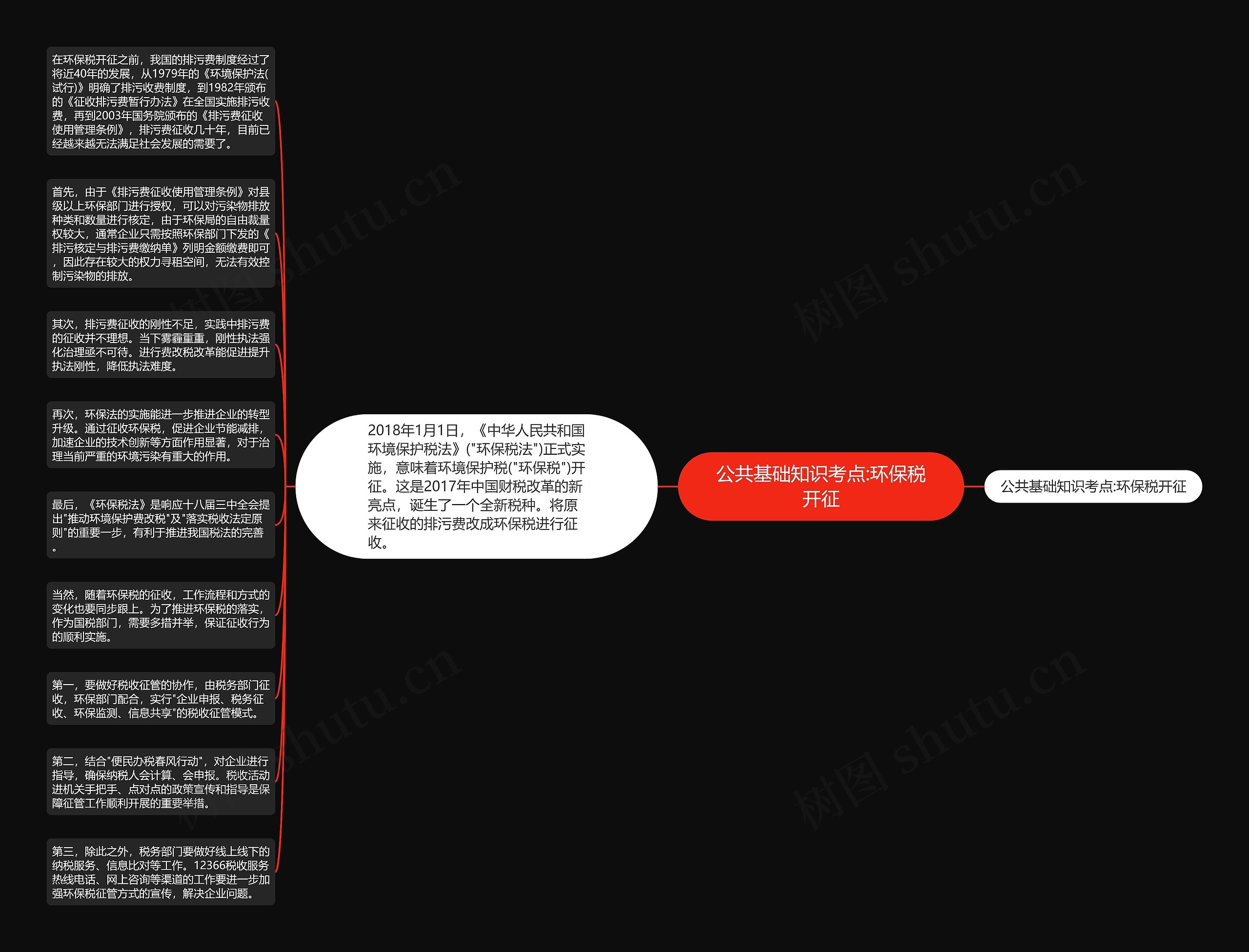 公共基础知识考点:环保税开征