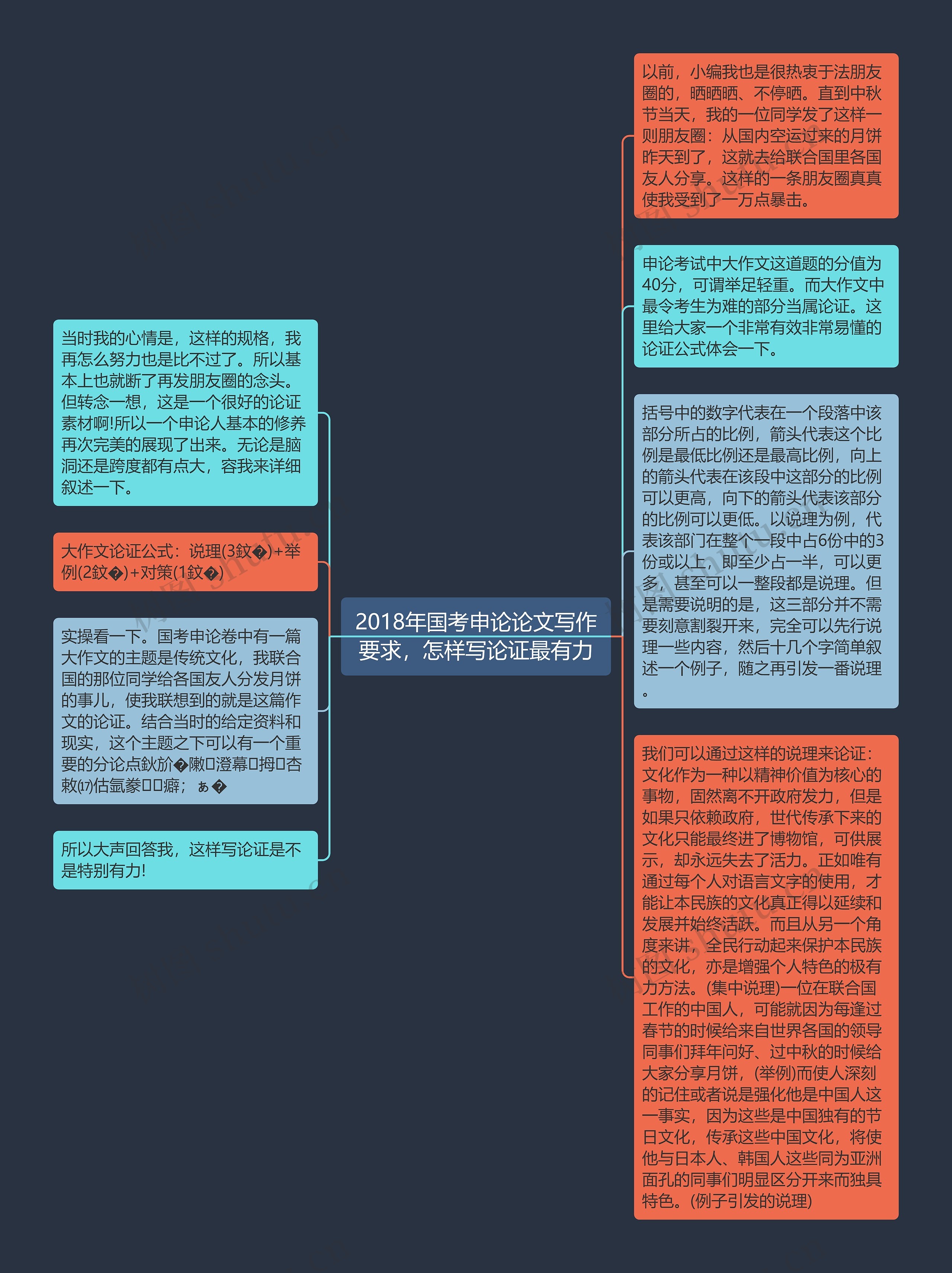 2018年国考申论论文写作要求，怎样写论证最有力